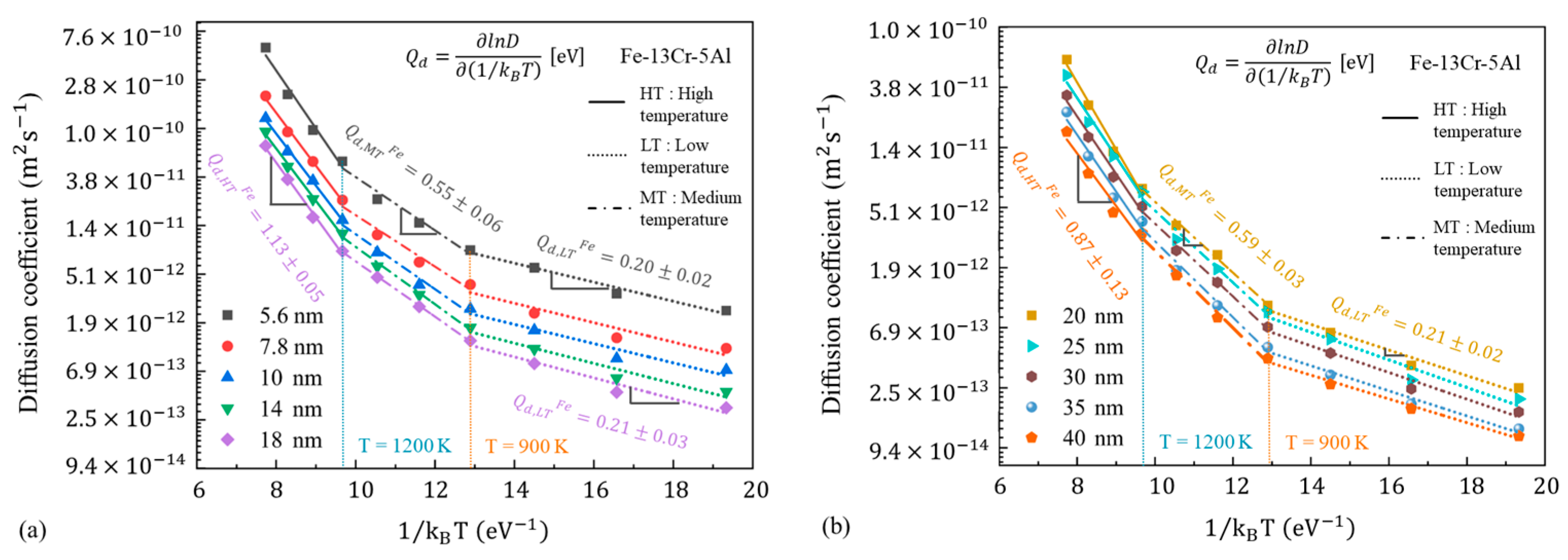 Nanomaterials 13 00631 g022 Nanomaterials 13 00631 g022