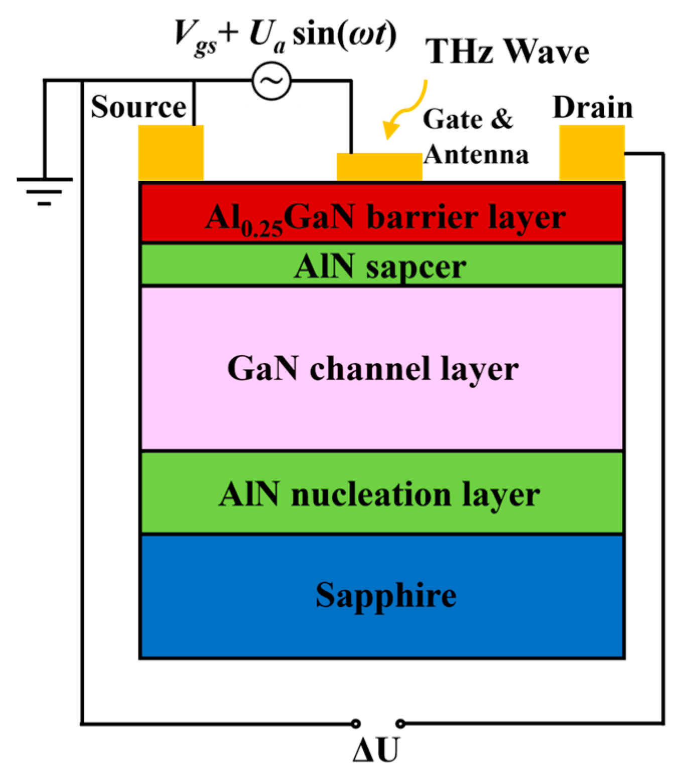 Nanomaterials 13 00632 g001 550