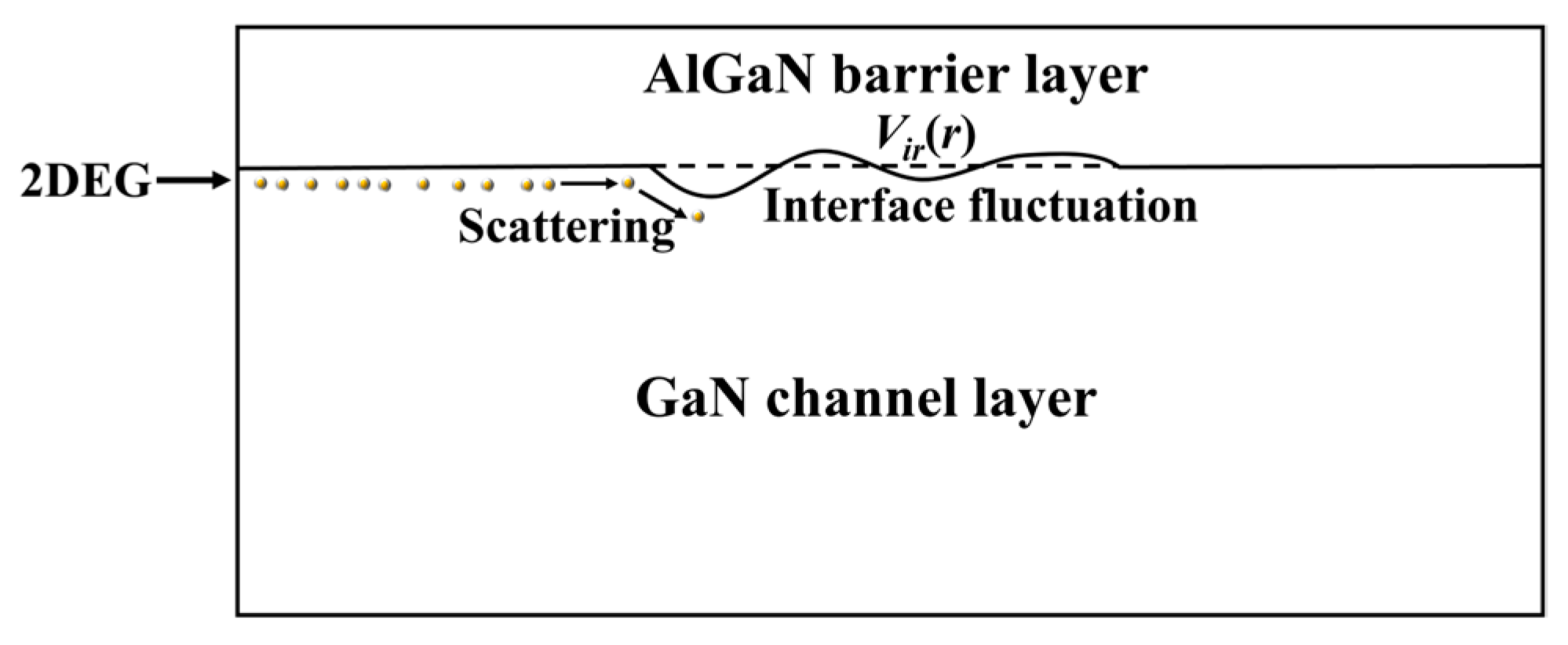 Nanomaterials 13 00632 g003 550