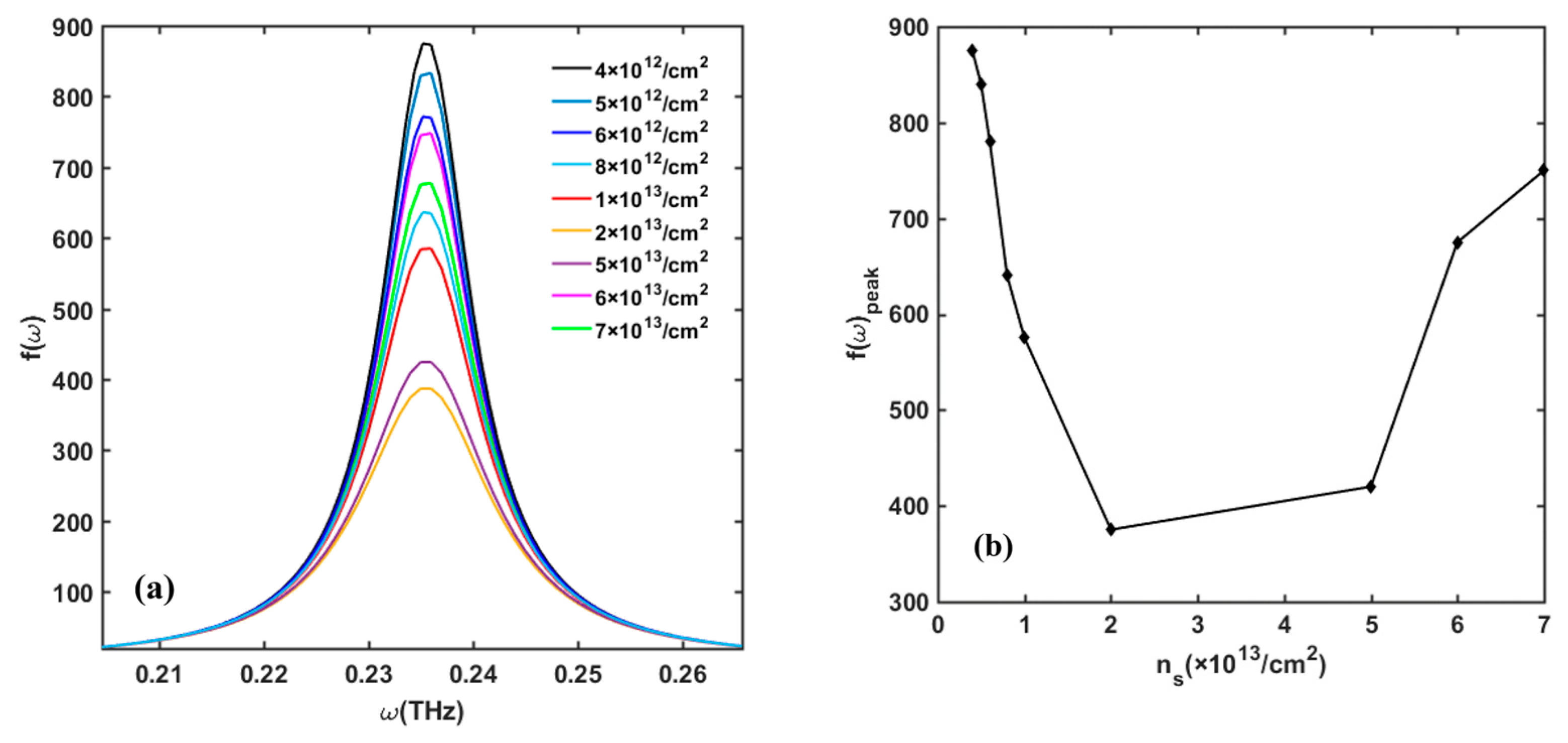 Nanomaterials 13 00632 g005 550