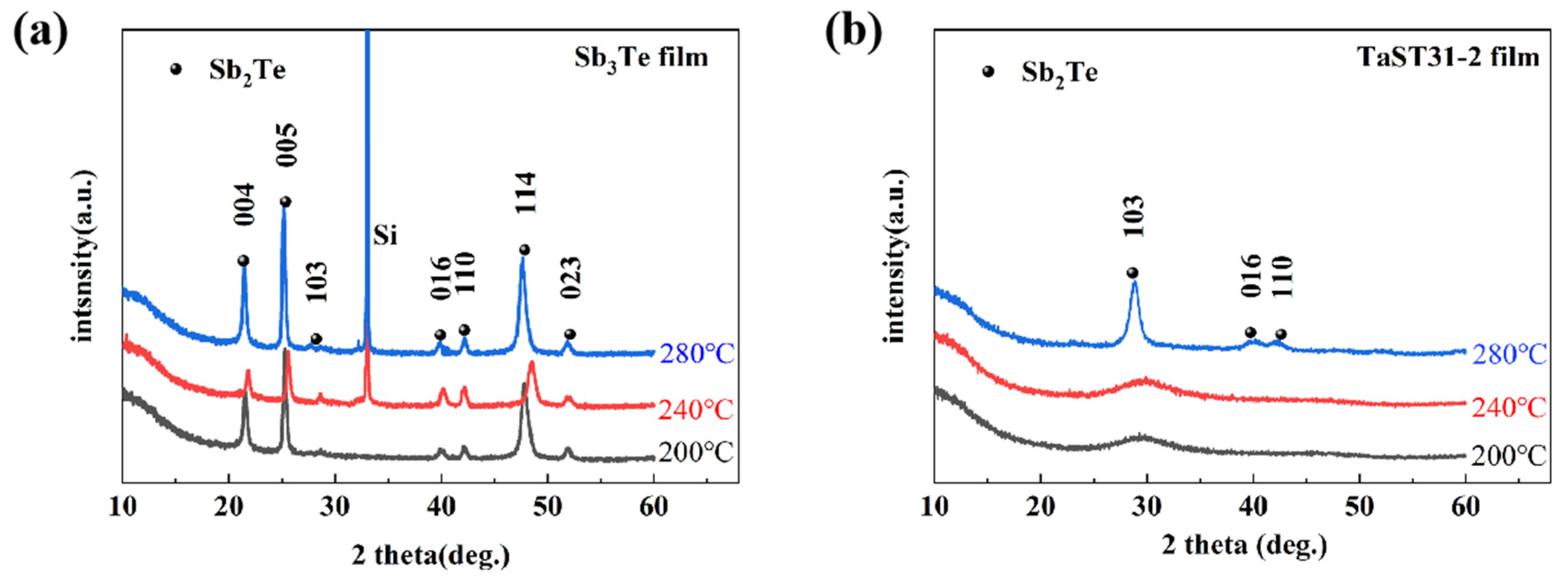 Nanomaterials 13 00633 g002 550