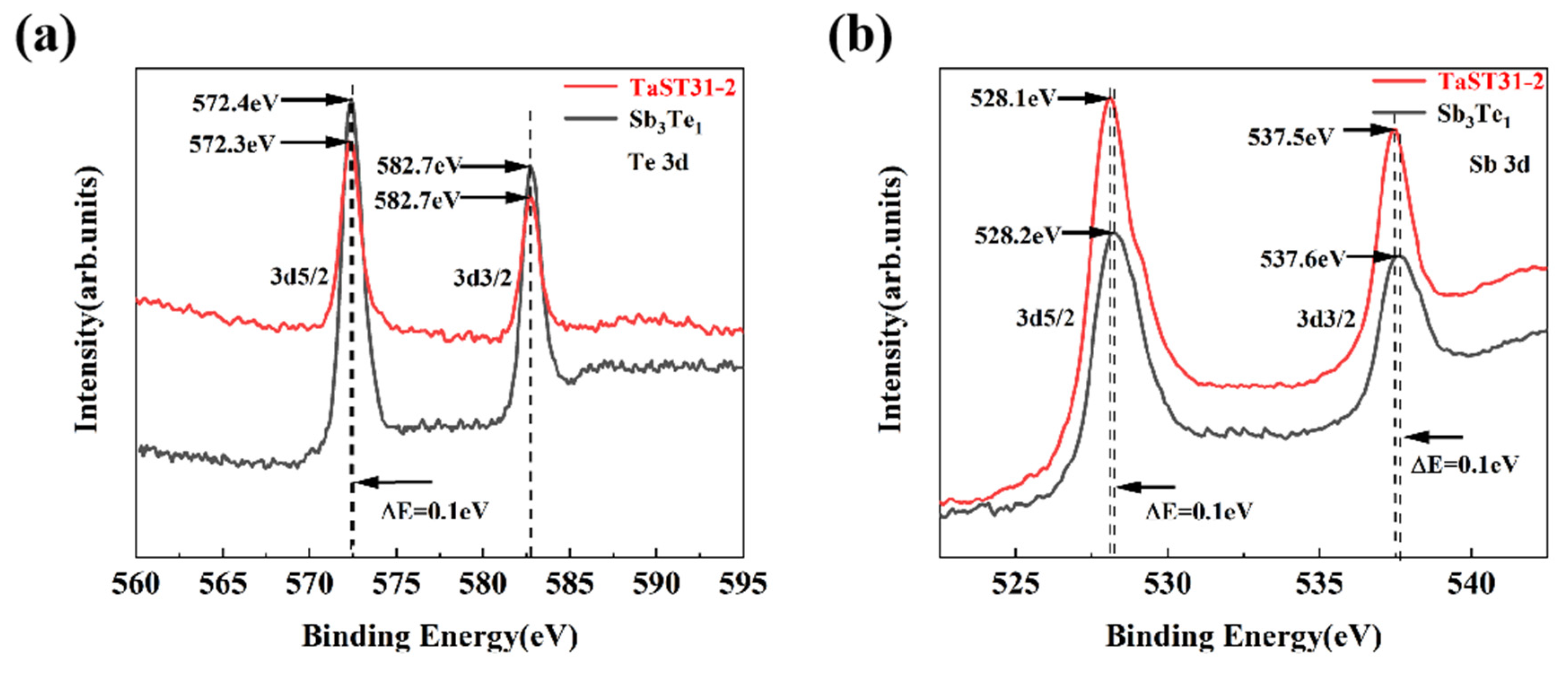 Nanomaterials 13 00633 g005 550