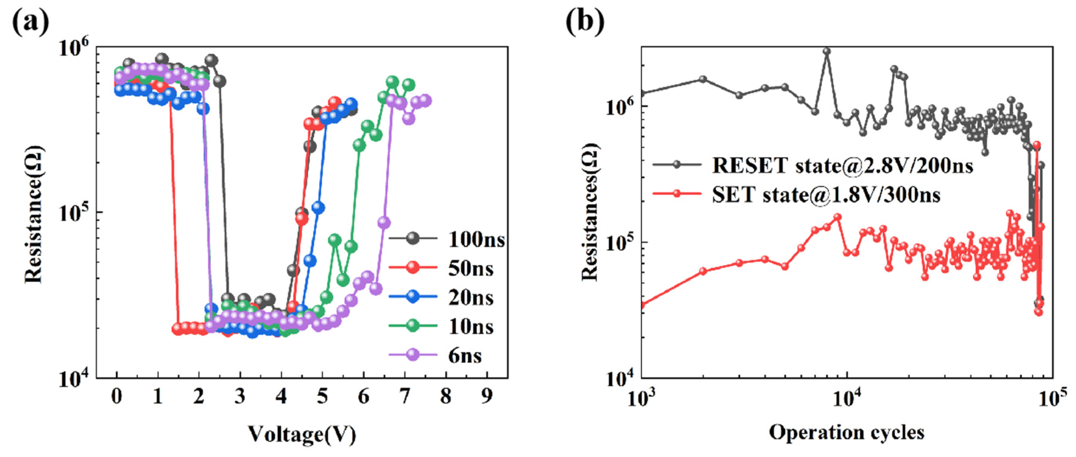 Nanomaterials 13 00633 g006 550