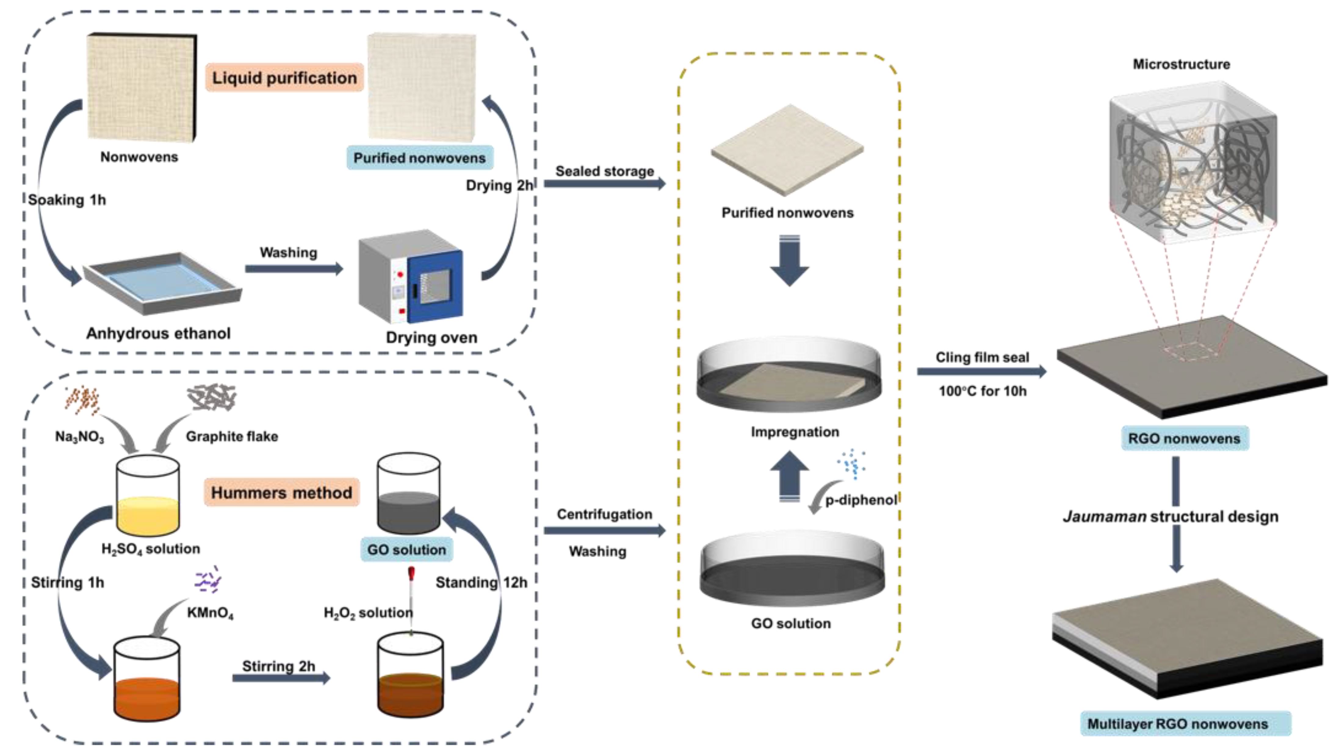 Nanomaterials 13 00634 g001 Nanomaterials 13 00634 g001