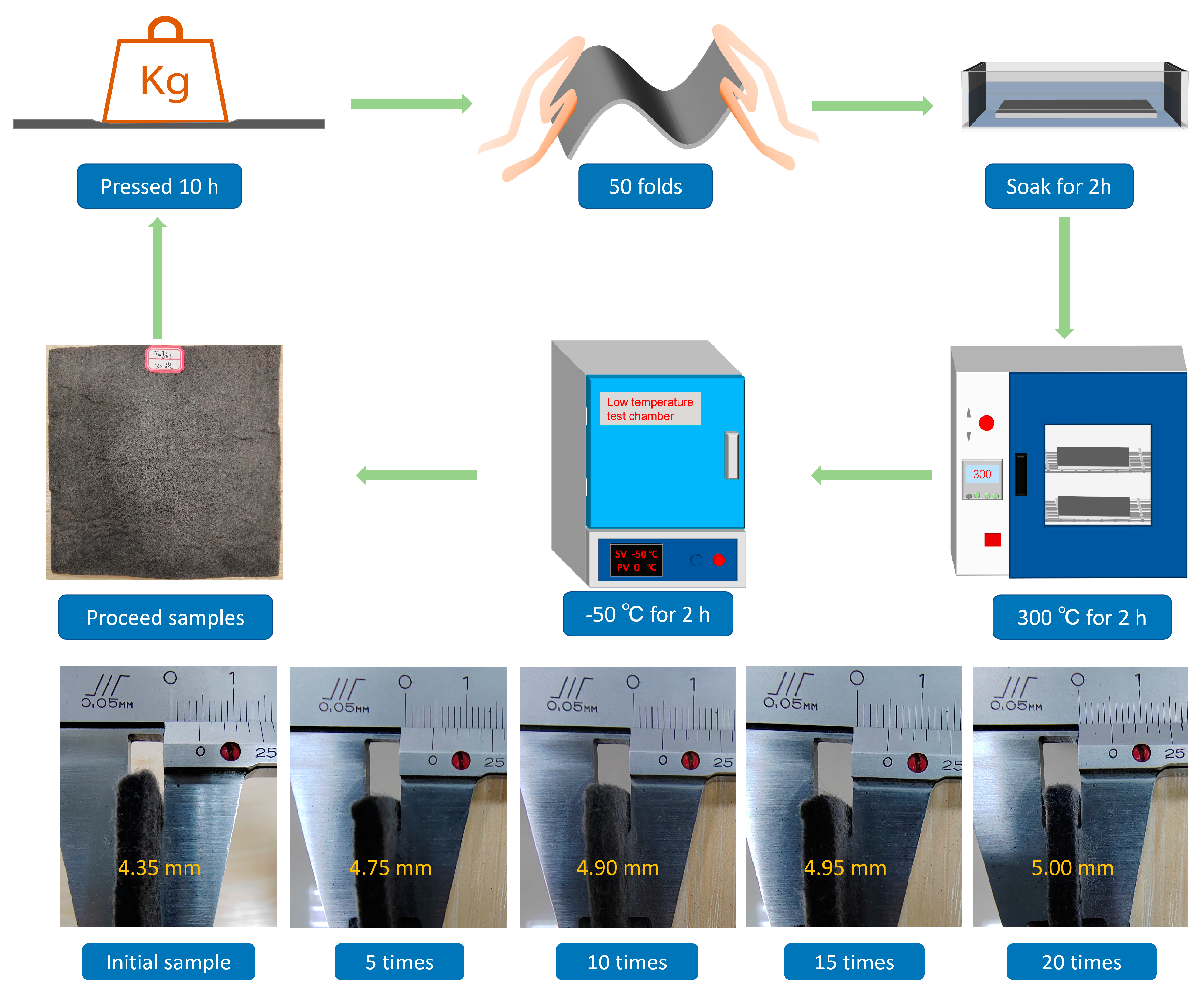 Nanomaterials 13 00634 g002 Nanomaterials 13 00634 g002