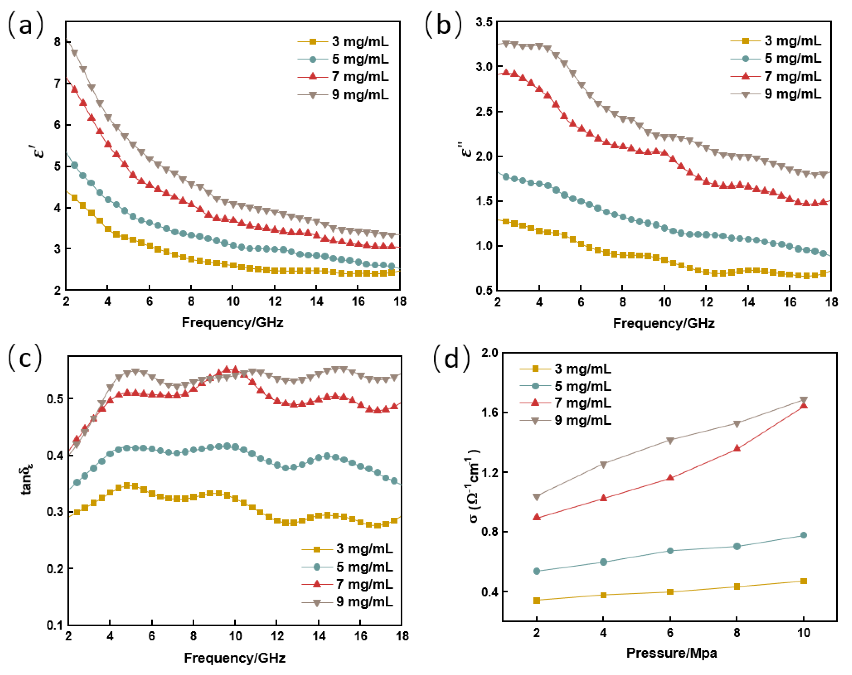 Nanomaterials 13 00634 g004 Nanomaterials 13 00634 g004
