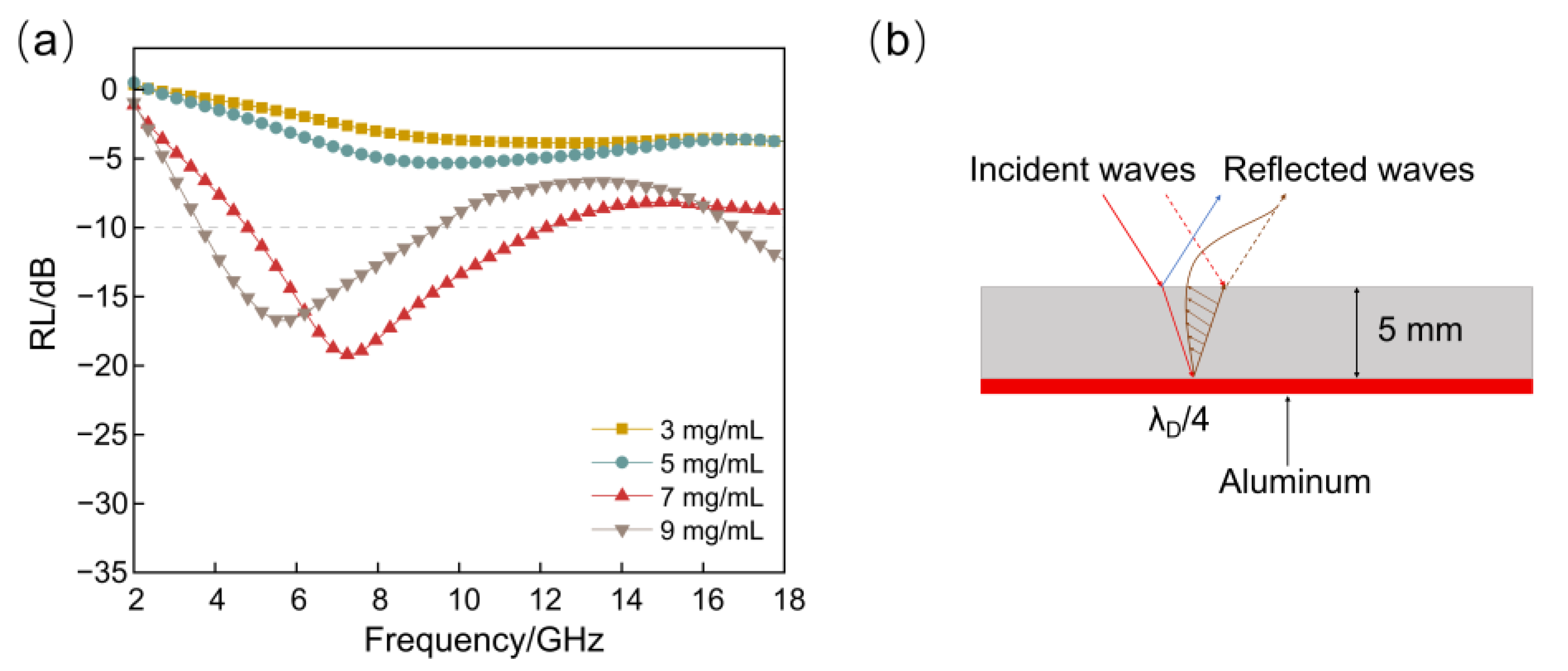 Nanomaterials 13 00634 g005 Nanomaterials 13 00634 g005