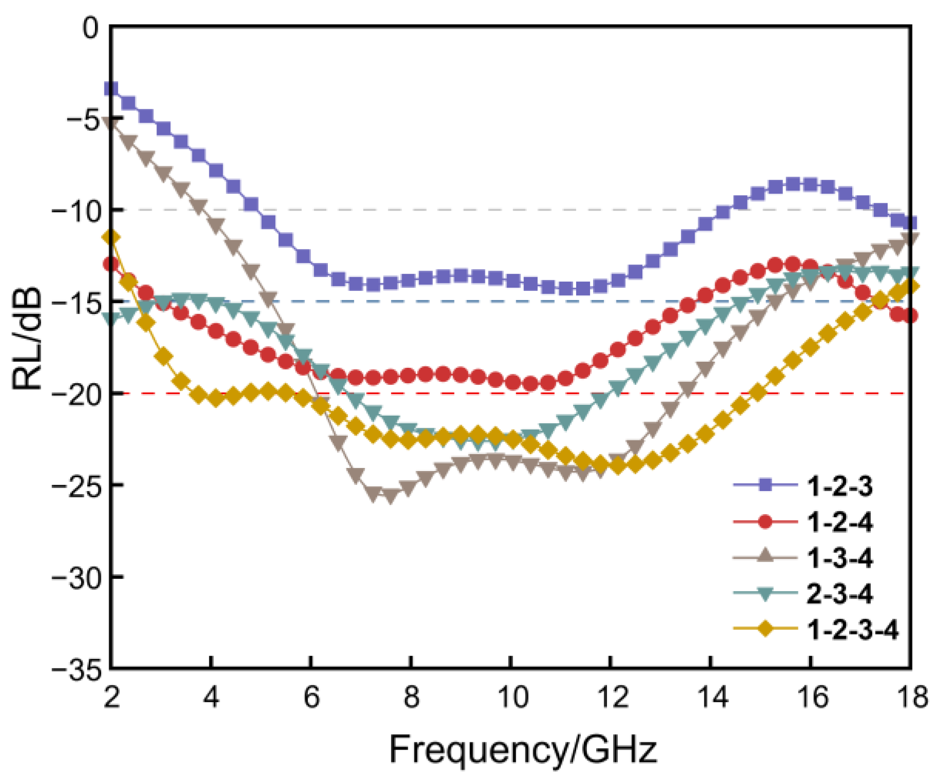 Nanomaterials 13 00634 g009 Nanomaterials 13 00634 g009