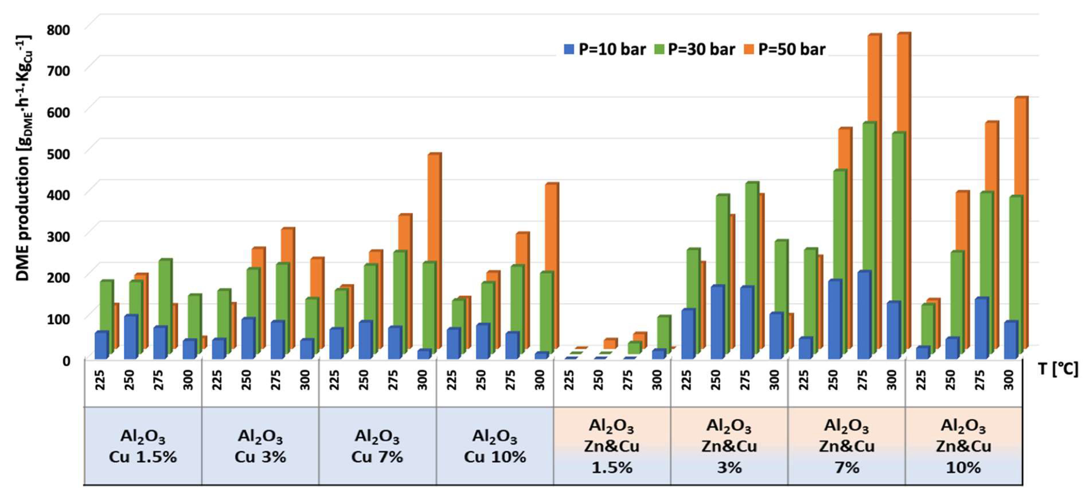 Nanomaterials 13 00635 g010