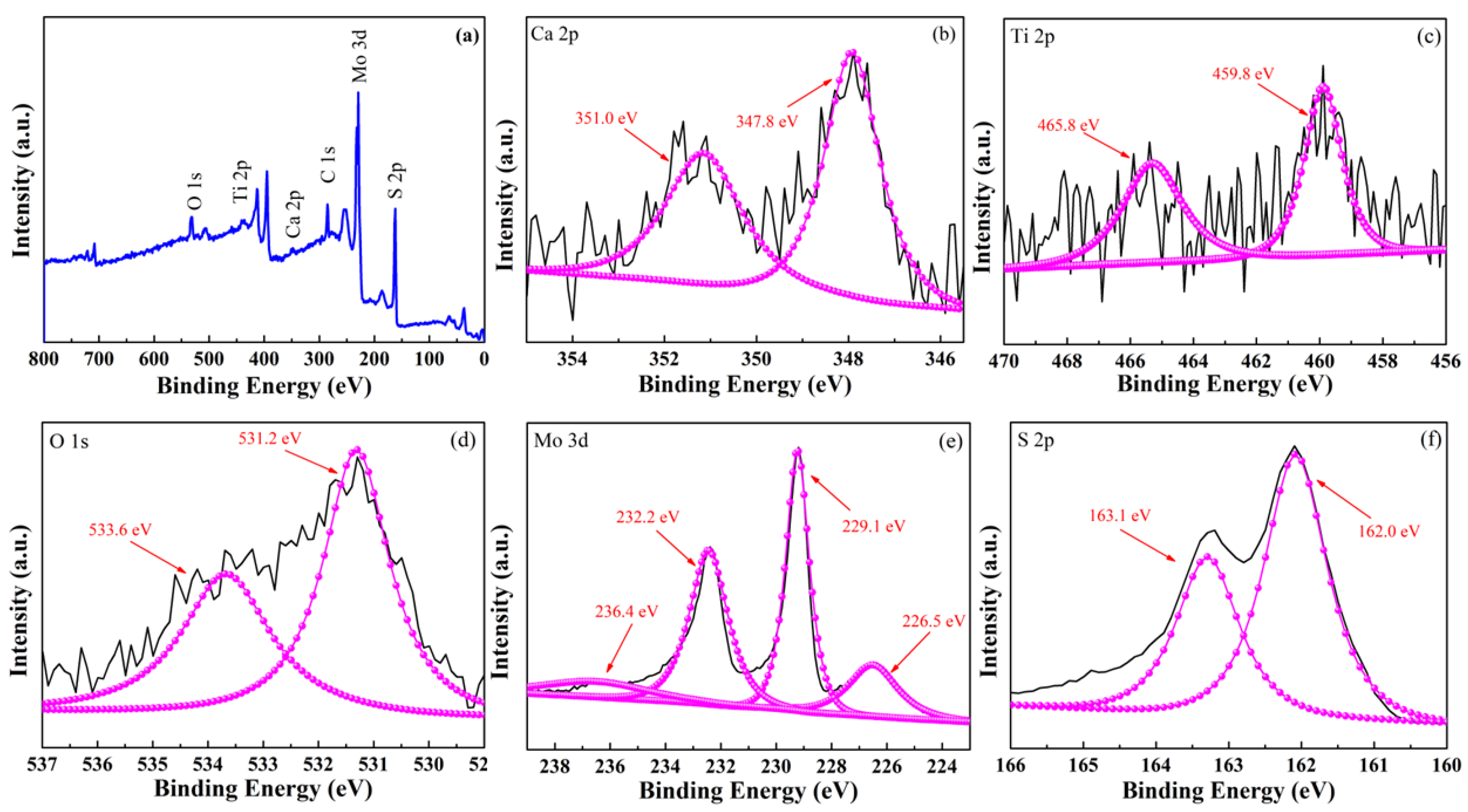 Nanomaterials 13 00636 g004