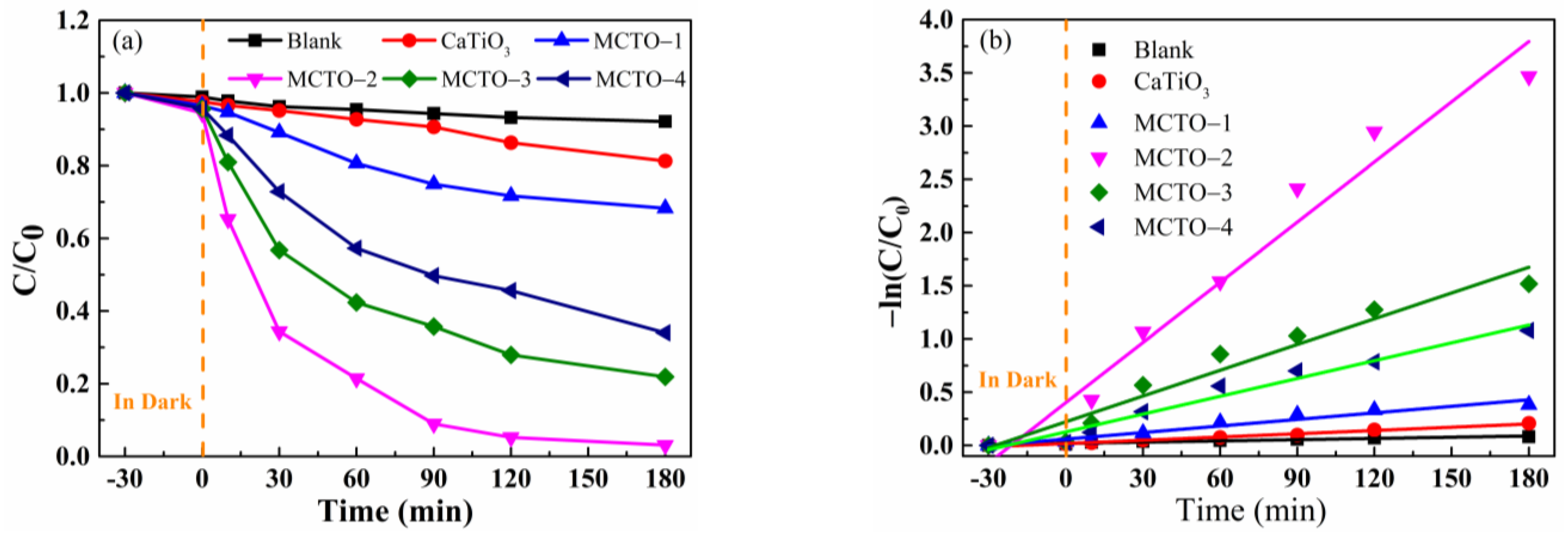 Nanomaterials 13 00636 g006a