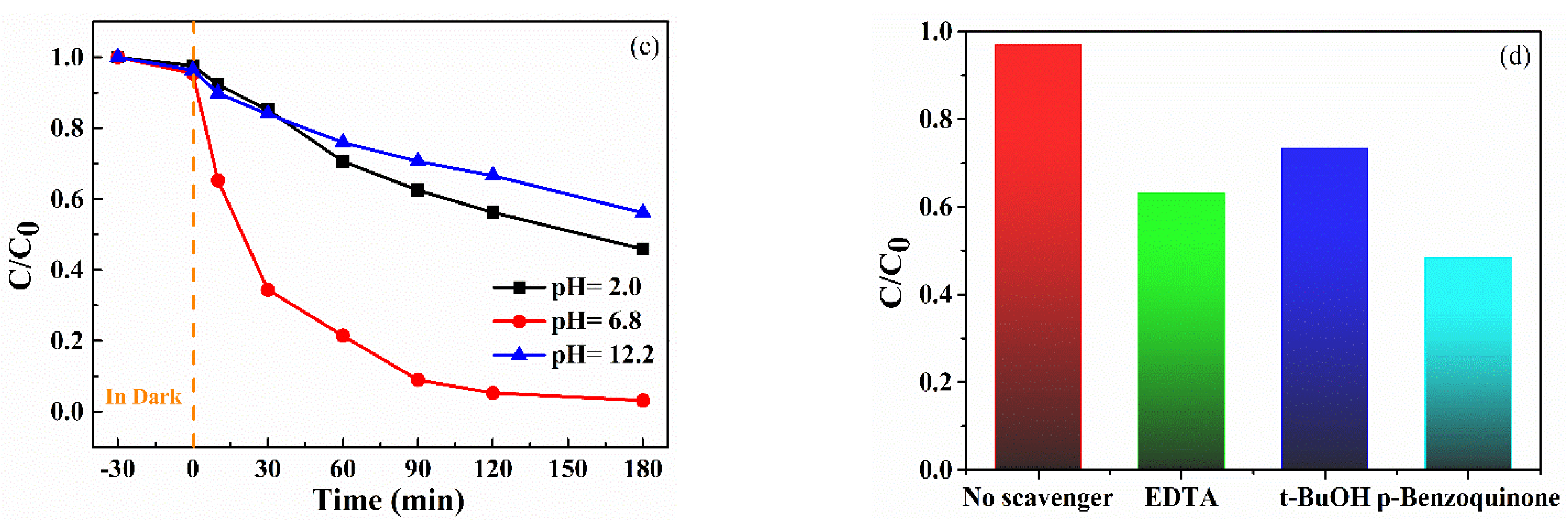 Nanomaterials 13 00636 g006b