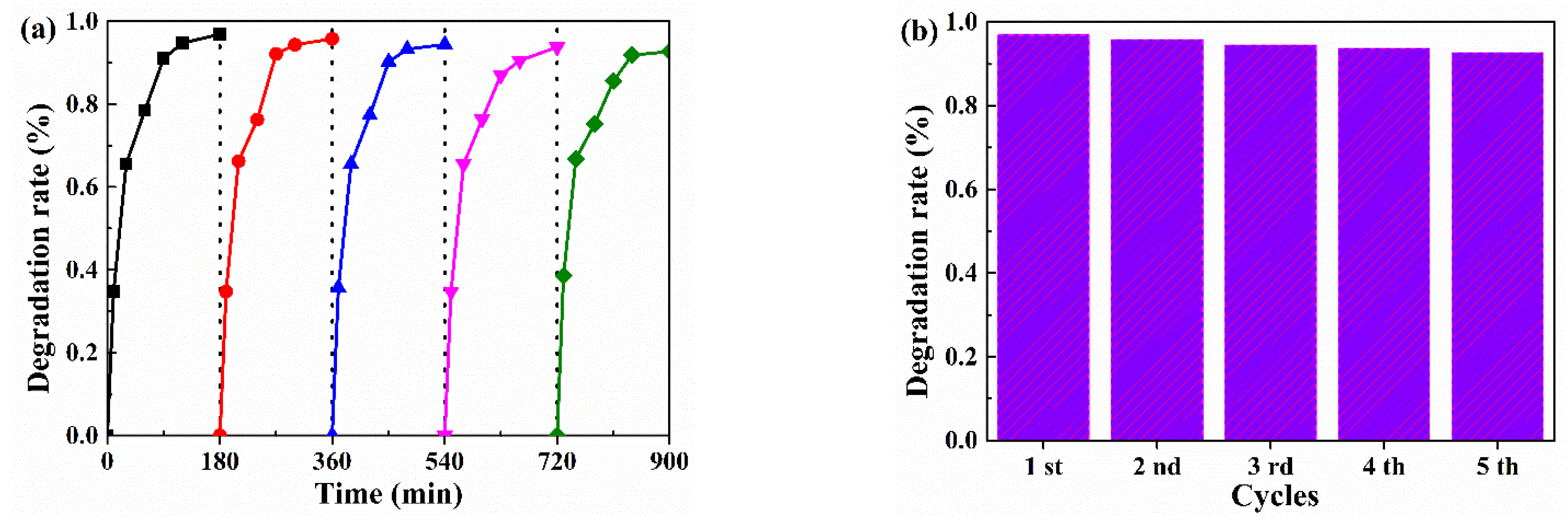 Nanomaterials 13 00636 g007