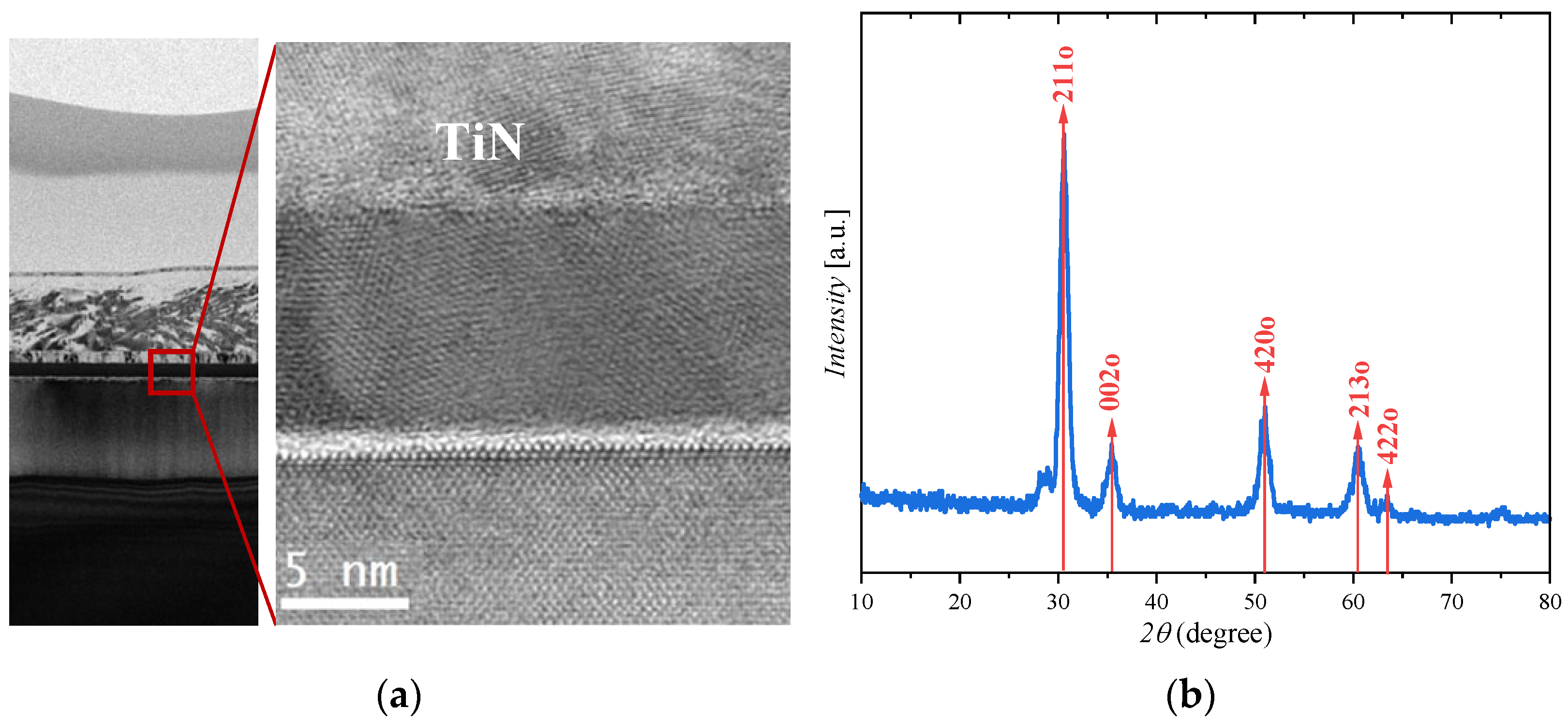 Nanomaterials 13 00638 g002 550