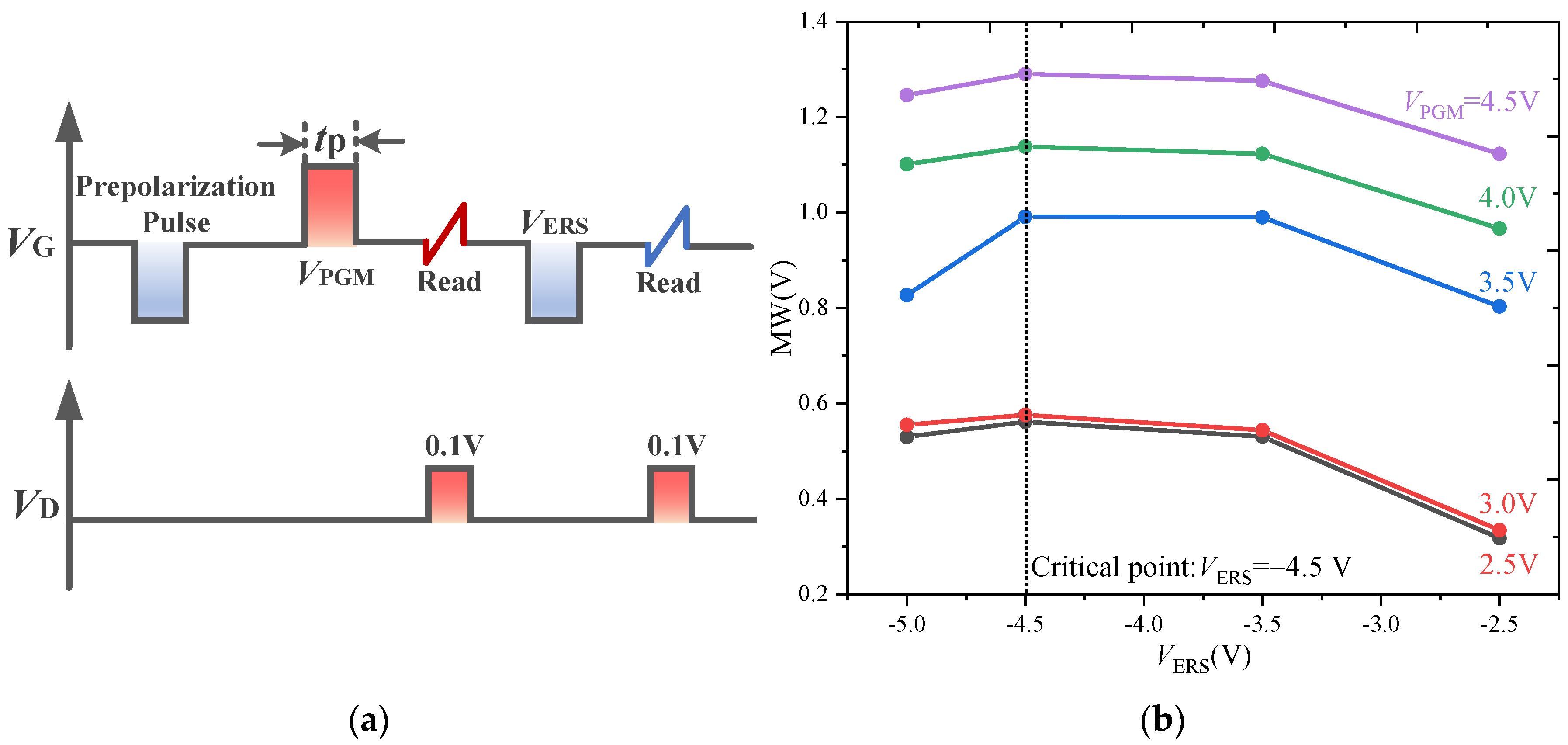 Nanomaterials 13 00638 g005 550