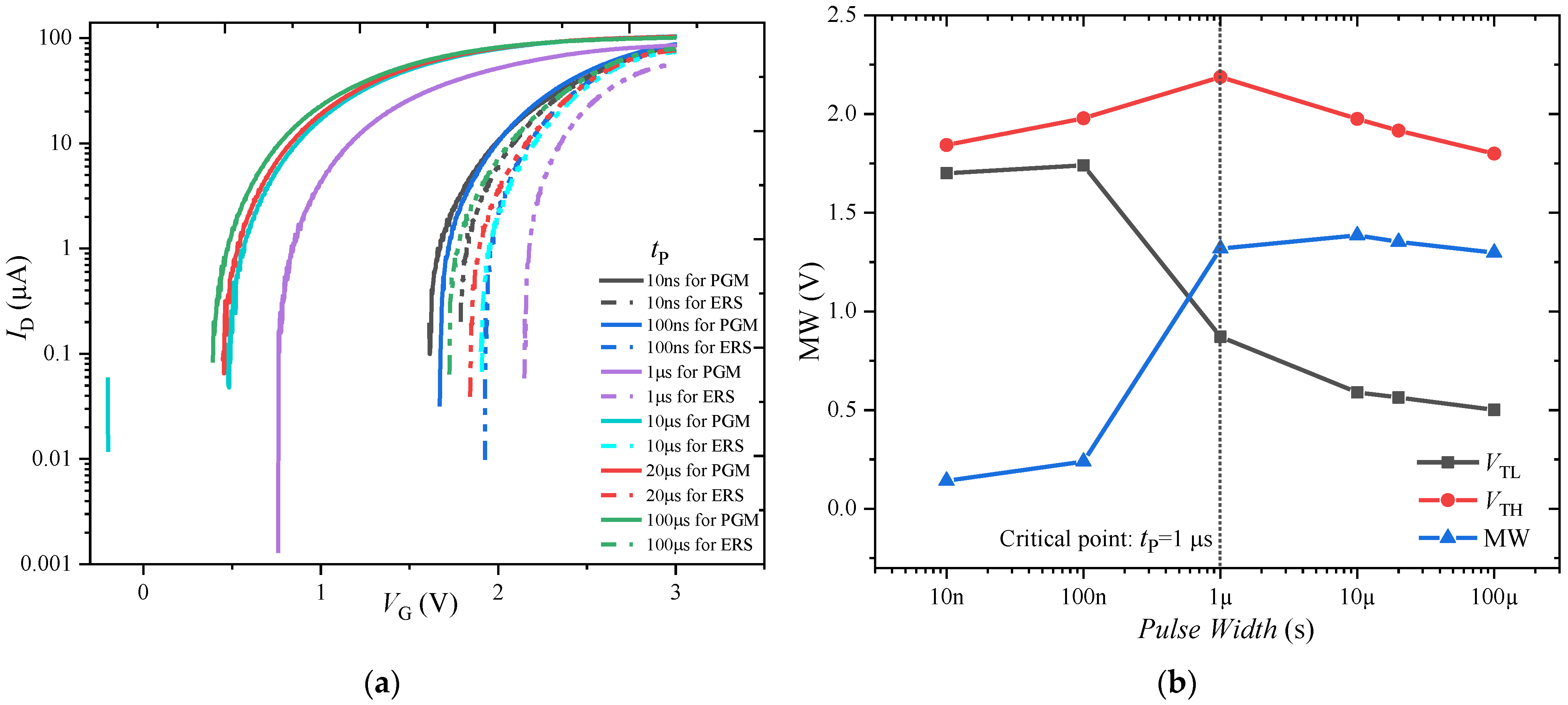 Nanomaterials 13 00638 g006 550