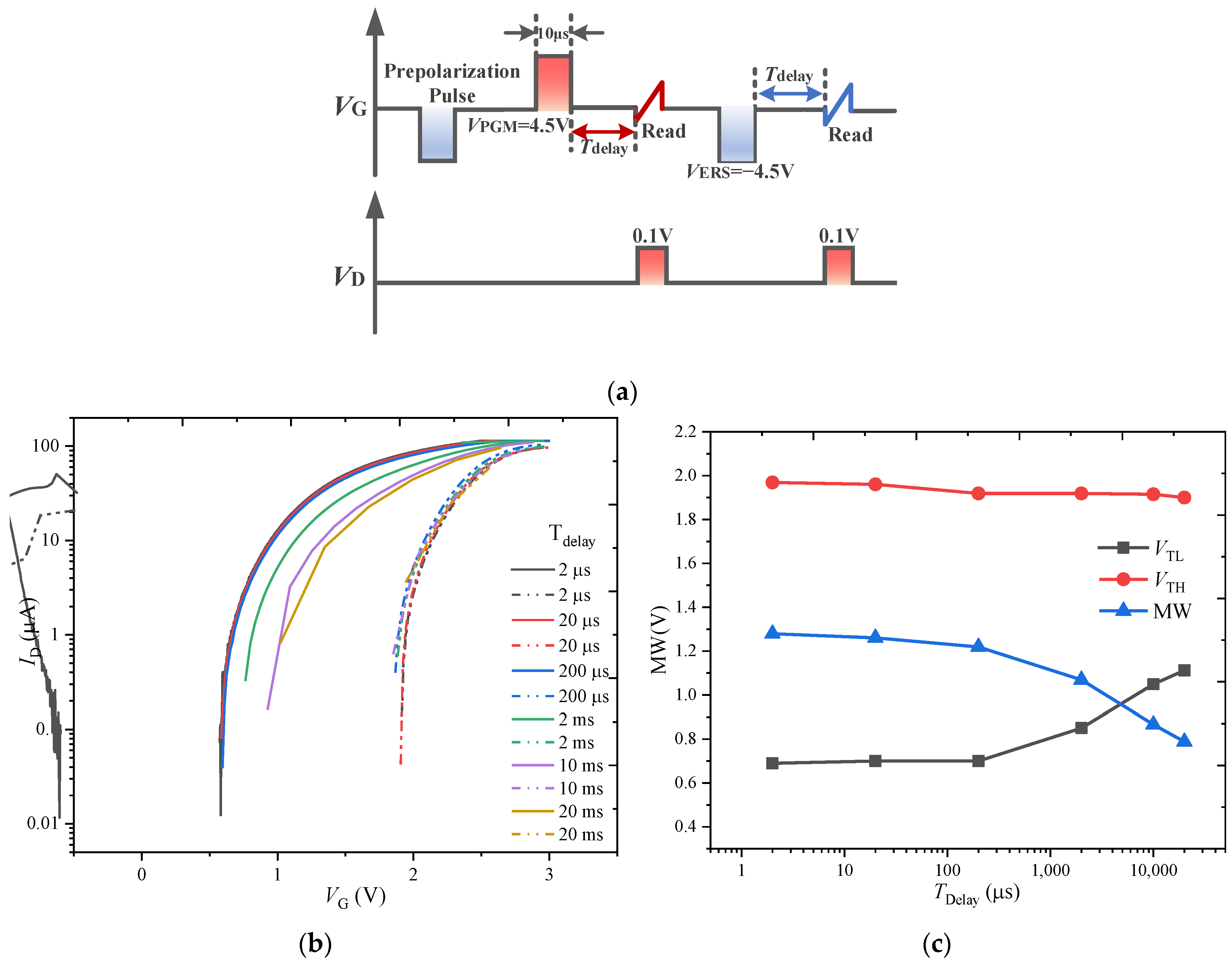 Nanomaterials 13 00638 g007 550