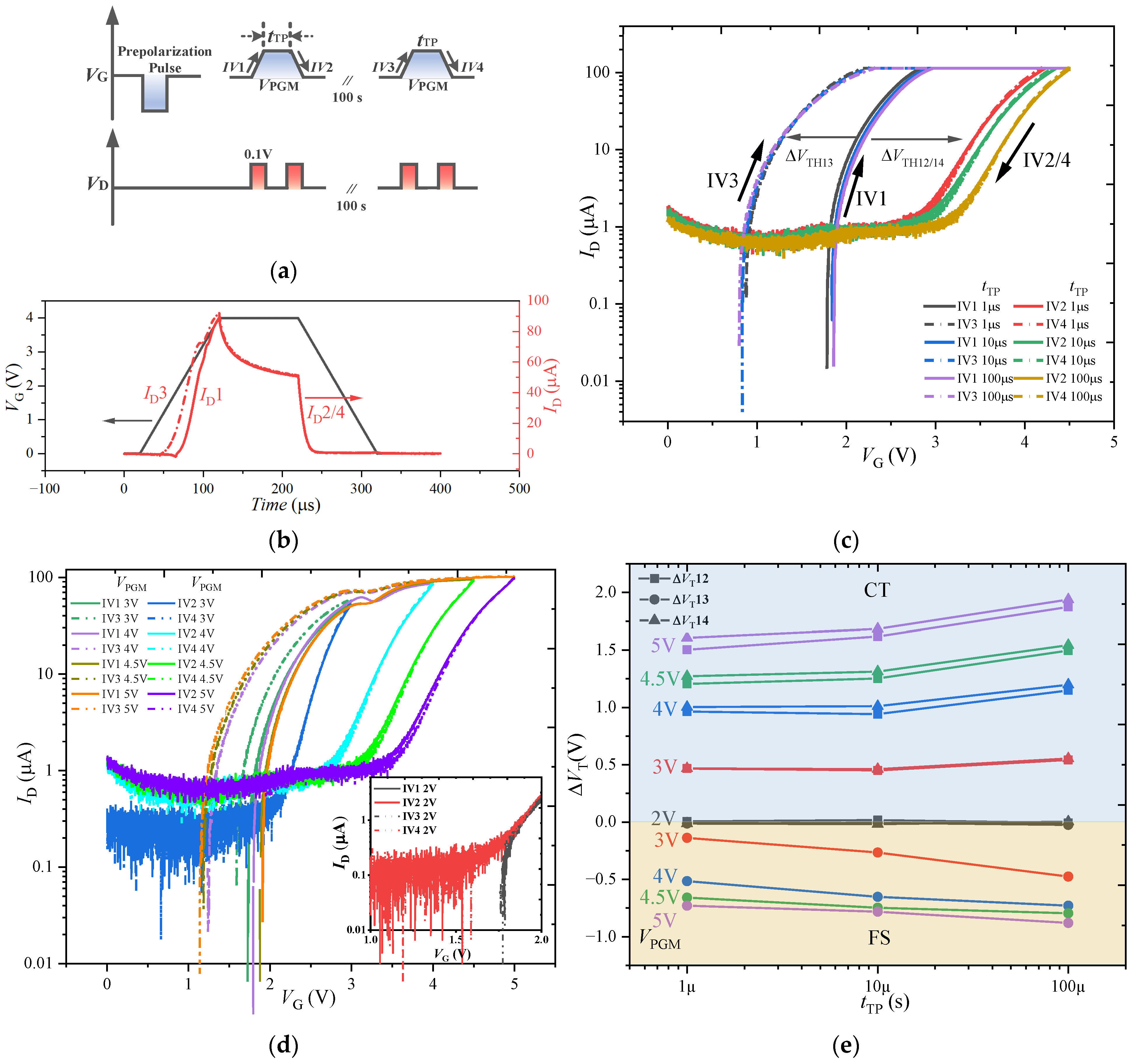 Nanomaterials 13 00638 g008 550