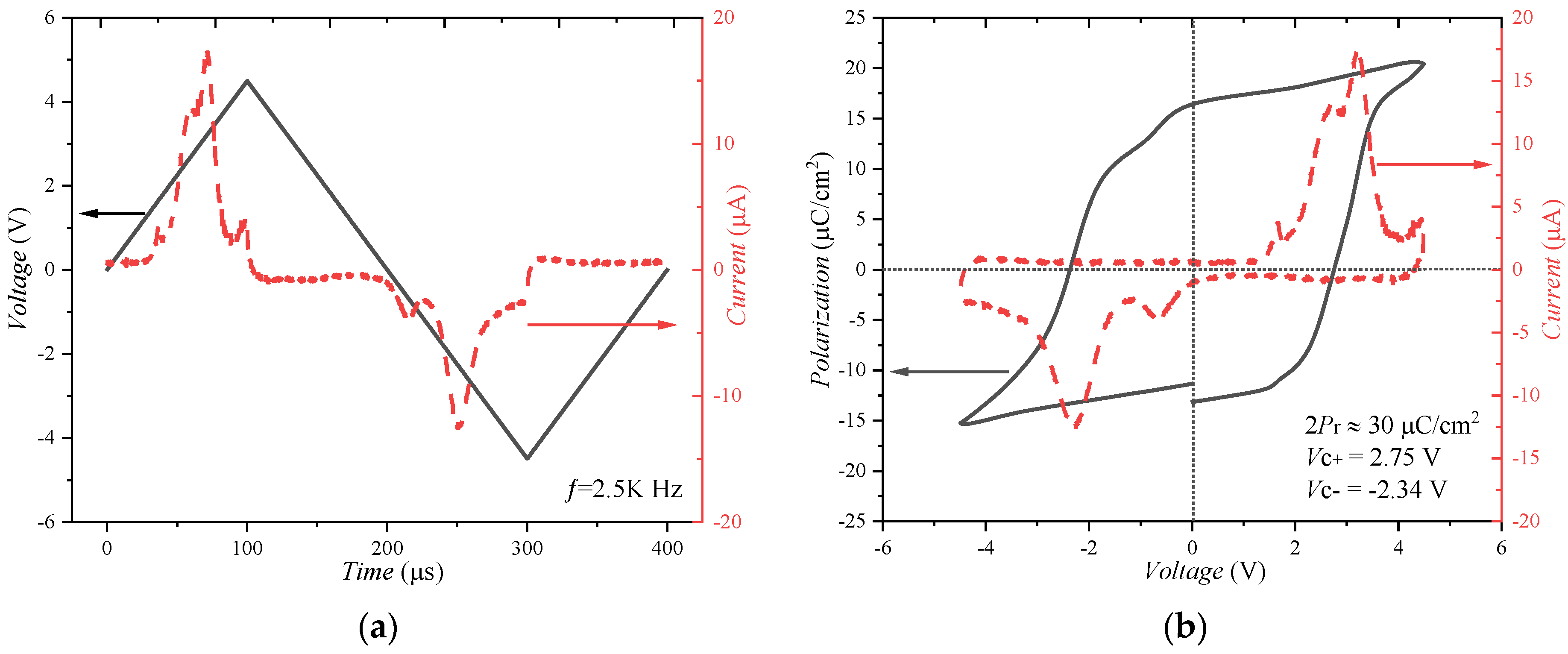 Nanomaterials 13 00638 g010 550