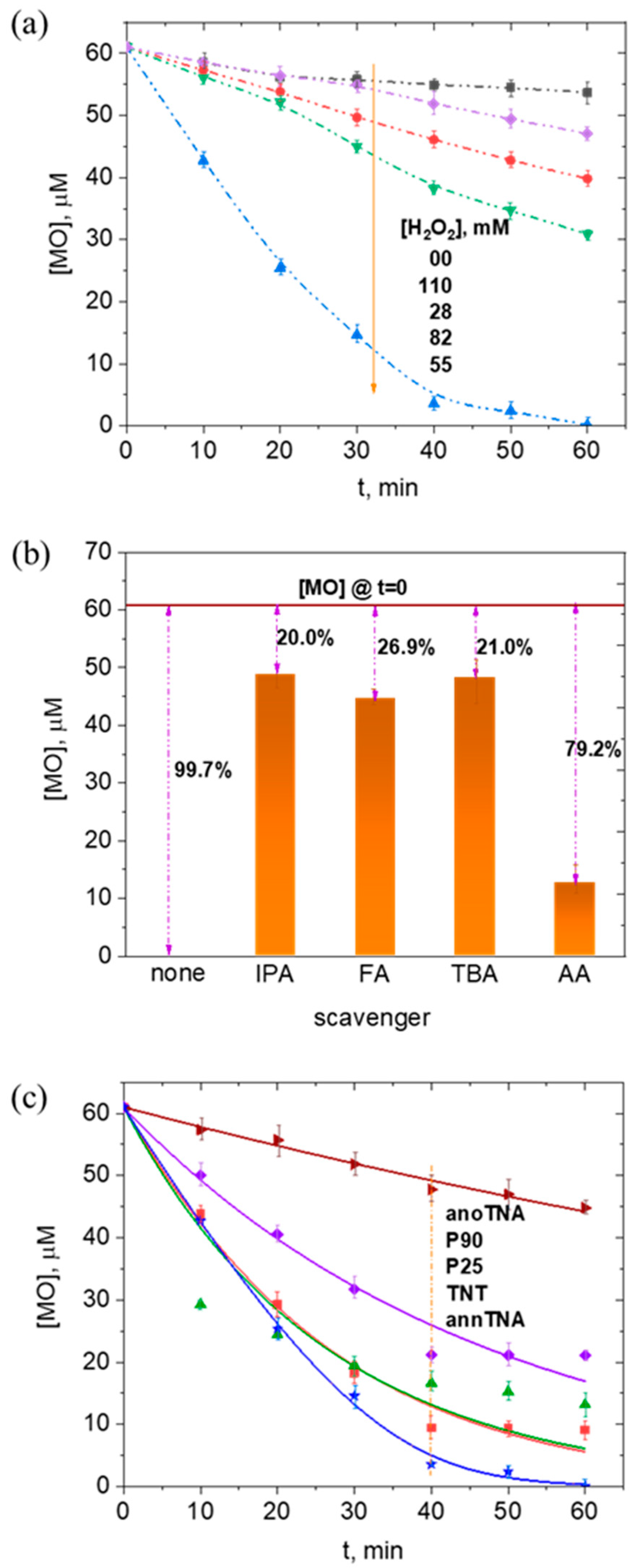 Nanomaterials 13 00639 g003 Nanomaterials 13 00639 g003
