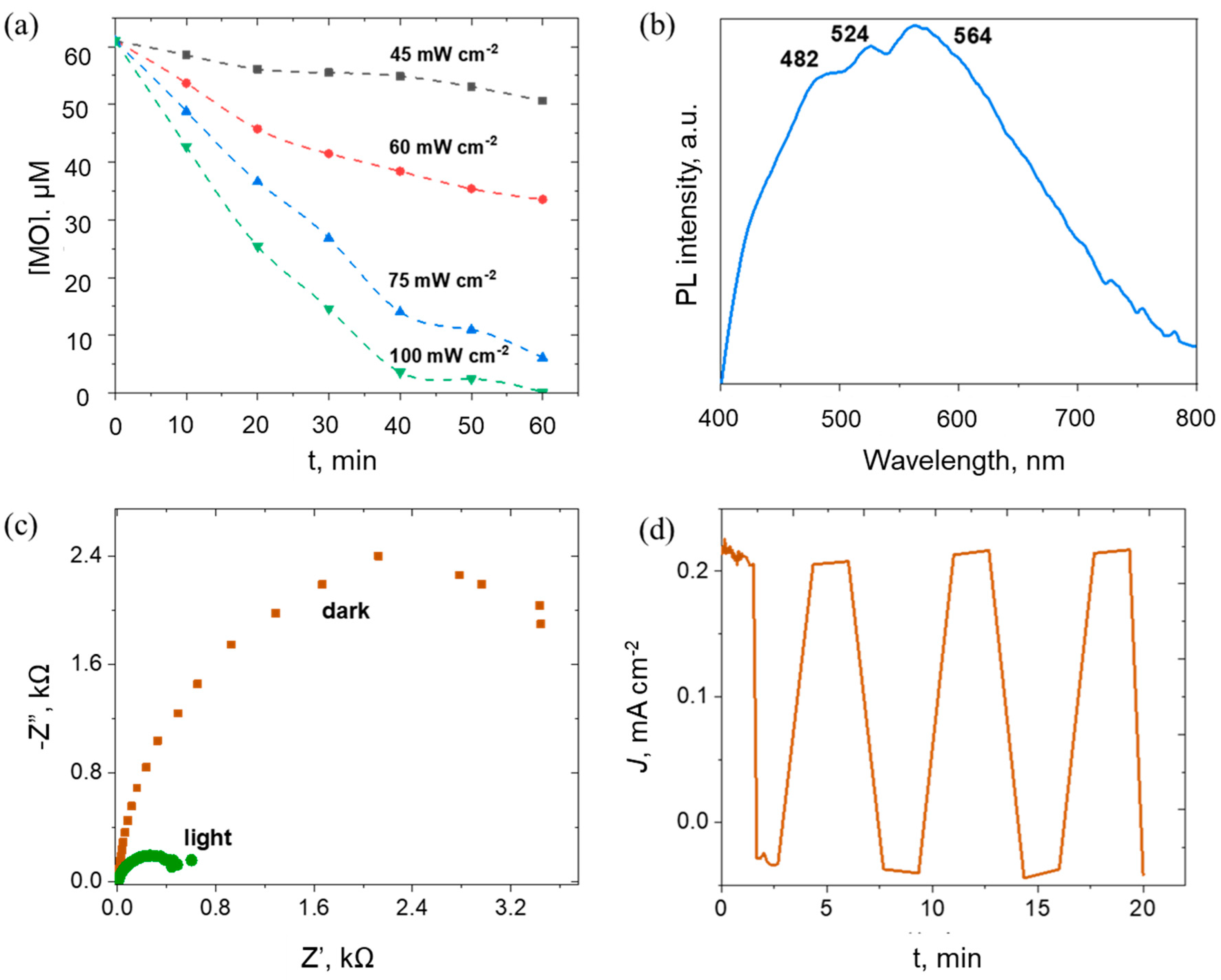 Nanomaterials 13 00639 g004 Nanomaterials 13 00639 g004