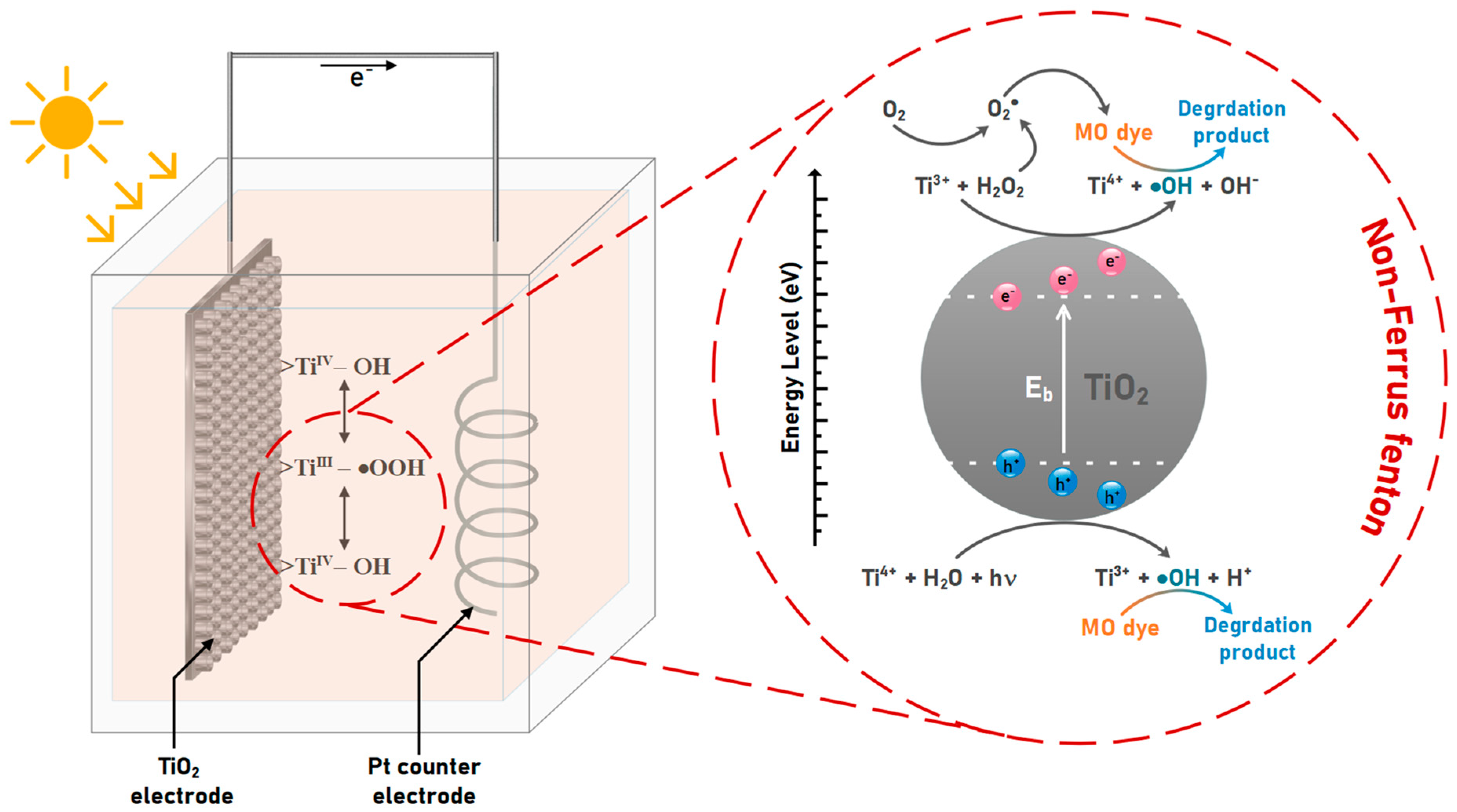 Nanomaterials 13 00639 g005 Nanomaterials 13 00639 g005