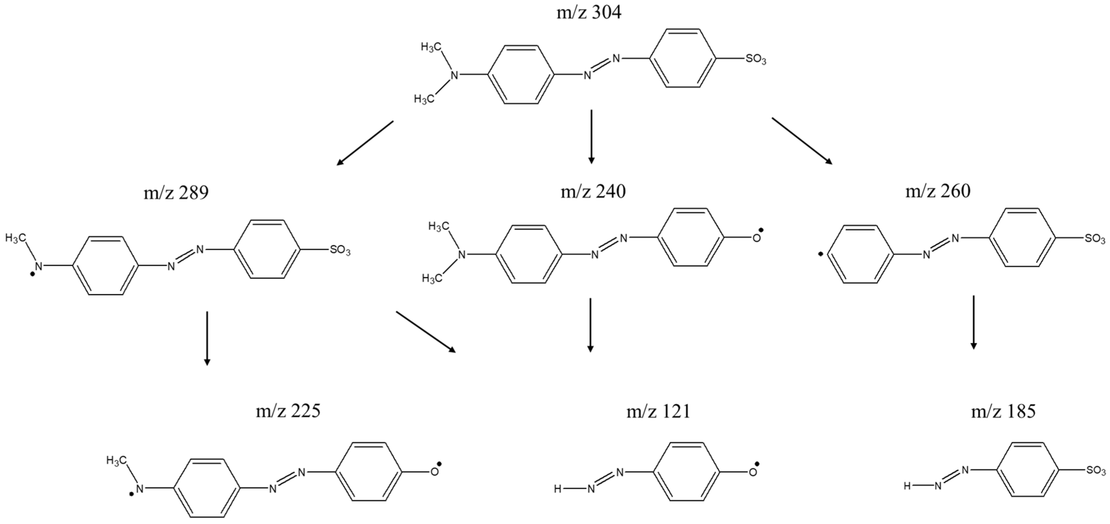 Nanomaterials 13 00639 sch001 Nanomaterials 13 00639 sch001