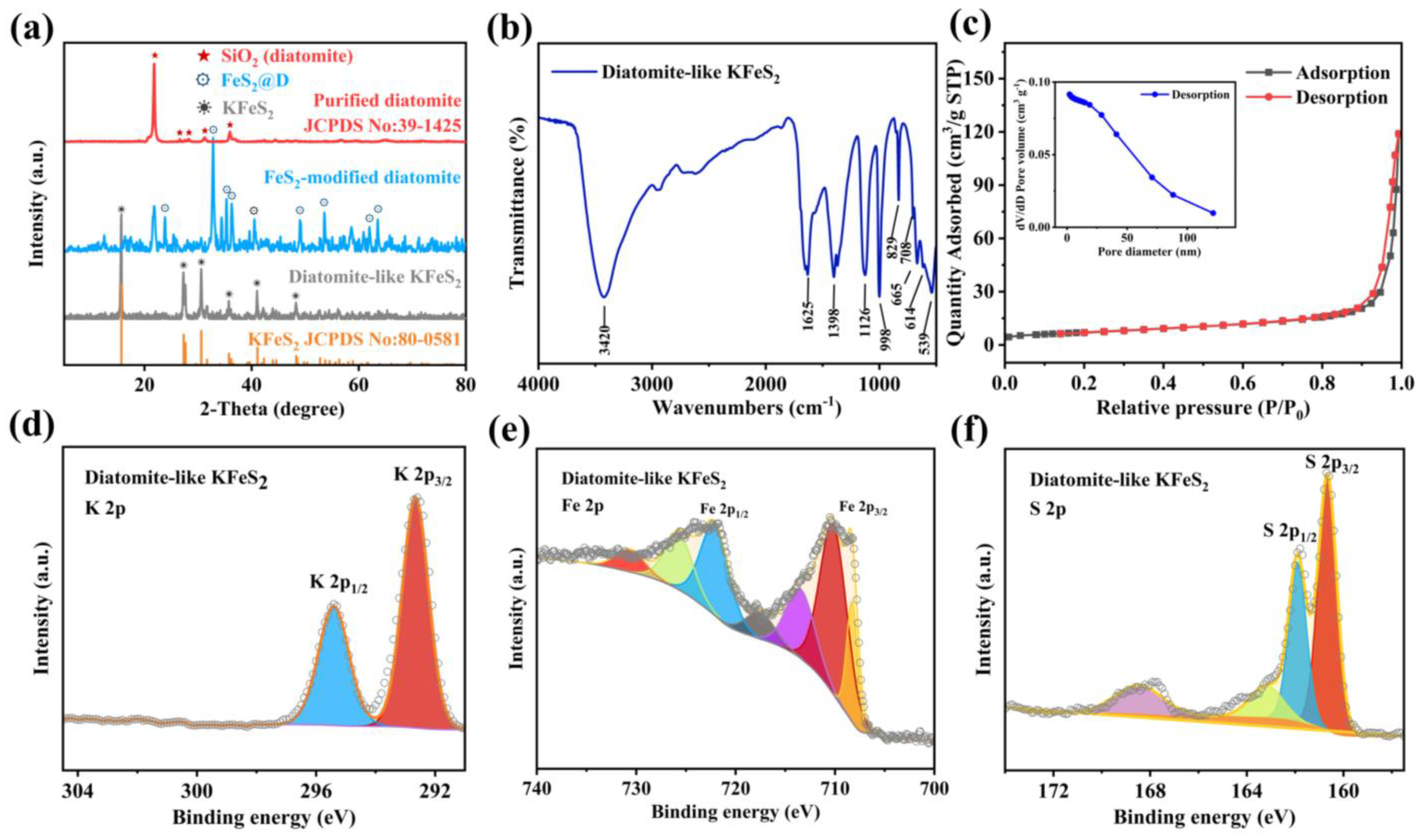 Nanomaterials 13 00643 g002