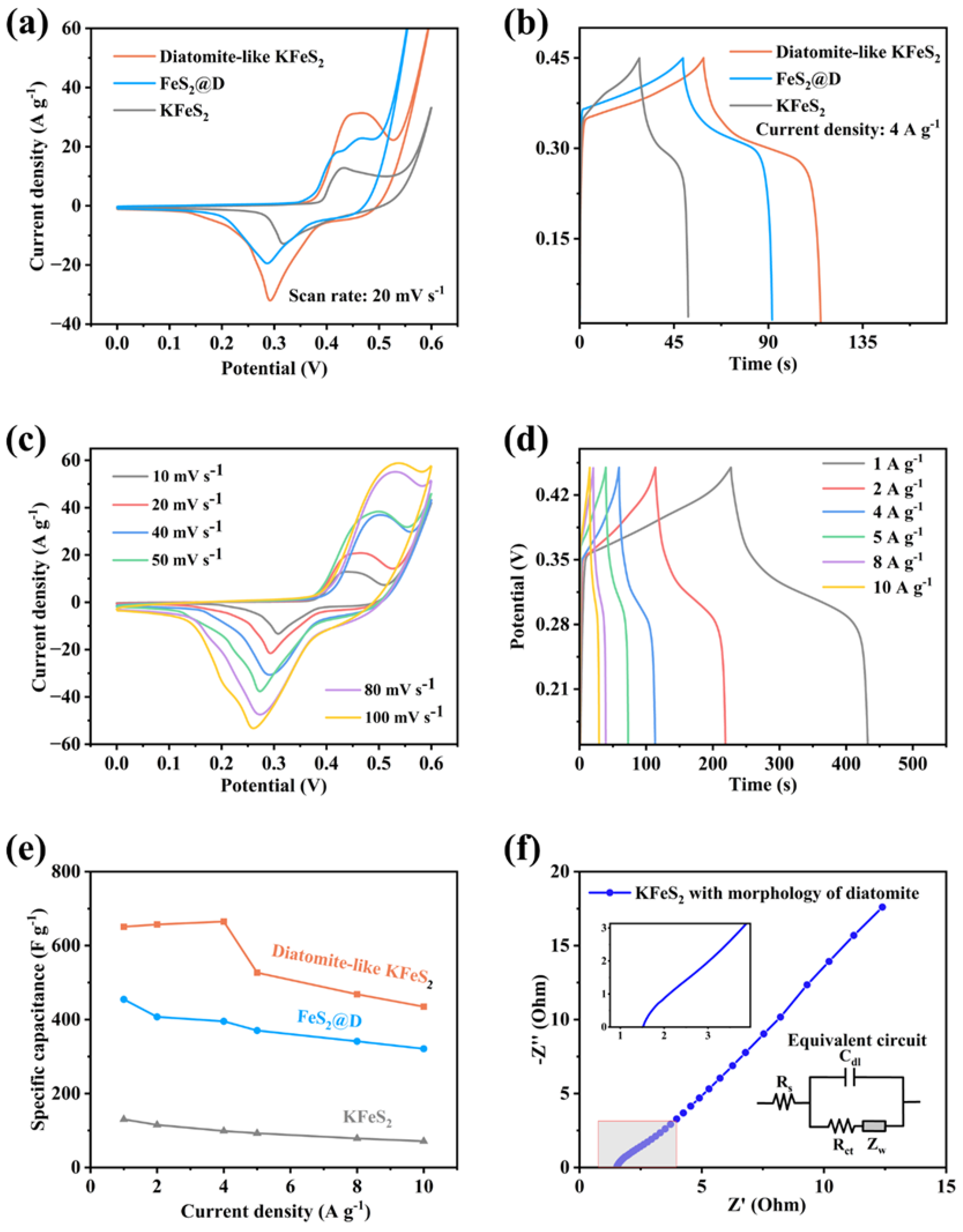 Nanomaterials 13 00643 g003