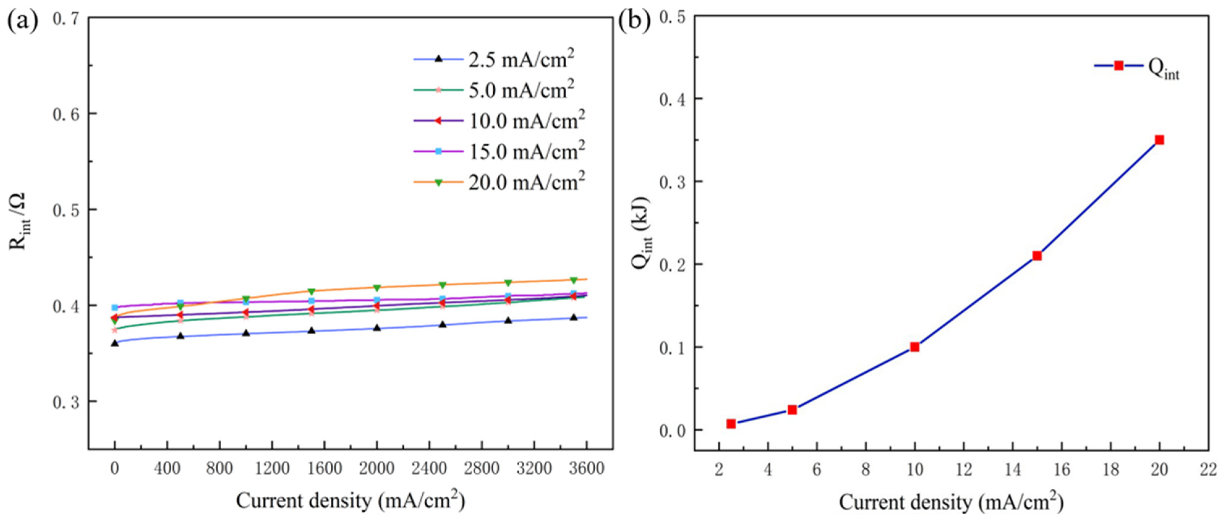 Nanomaterials 13 00646 g005 Nanomaterials 13 00646 g005