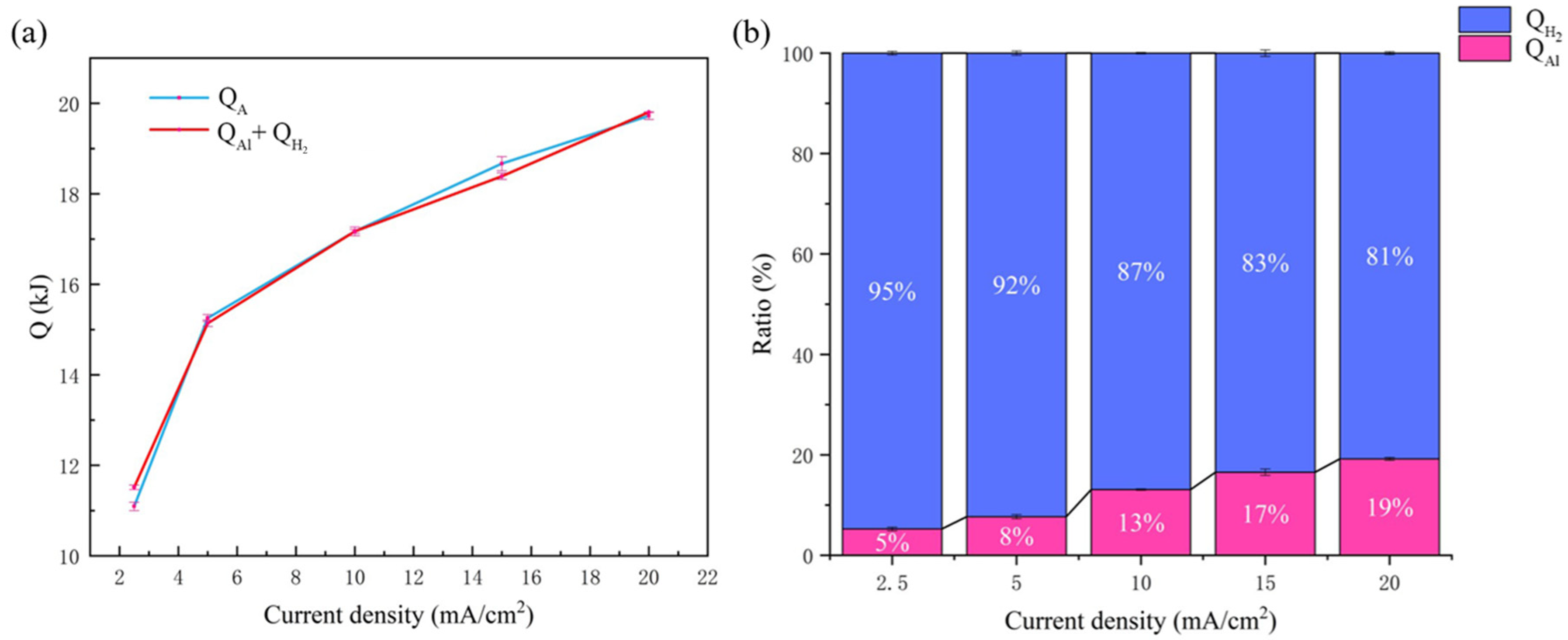 Nanomaterials 13 00646 g007 Nanomaterials 13 00646 g007