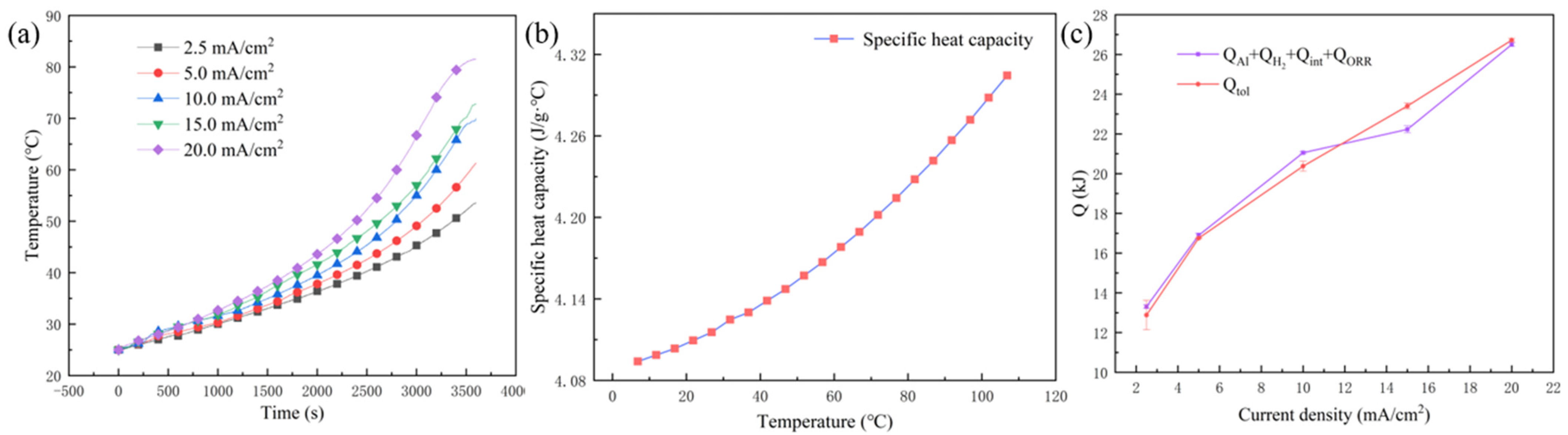 Nanomaterials 13 00646 g008 Nanomaterials 13 00646 g008
