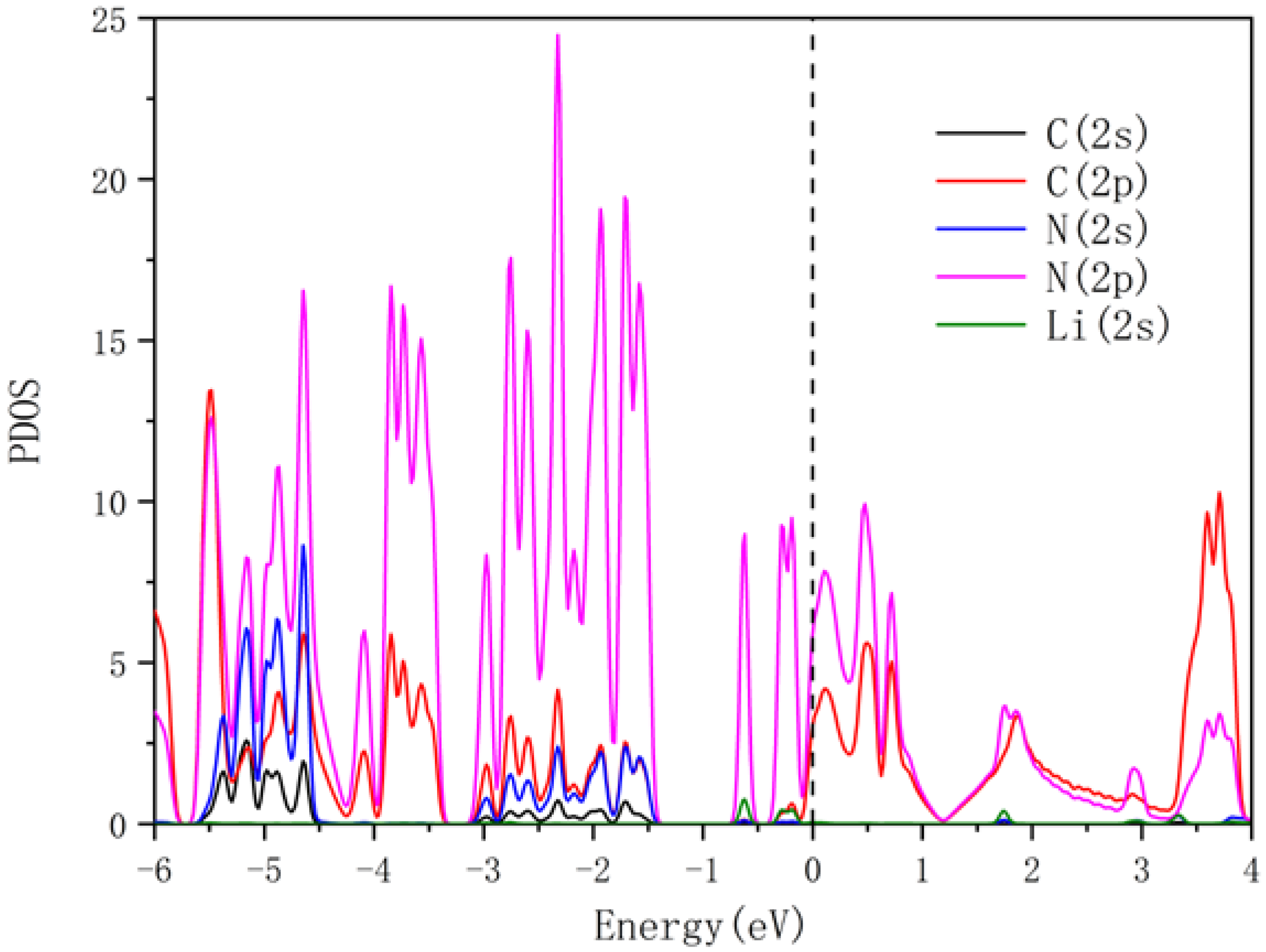 Nanomaterials 13 00647 g005