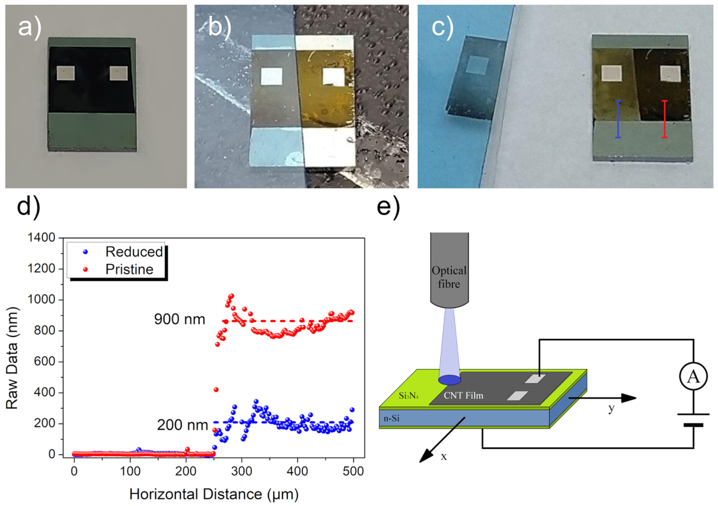 Nanomaterials 13 00650 g001 Nanomaterials 13 00650 g001