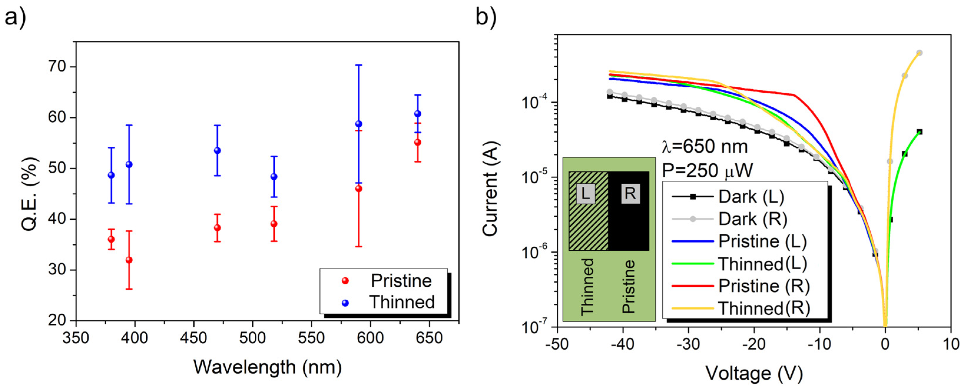 Nanomaterials 13 00650 g005 Nanomaterials 13 00650 g005