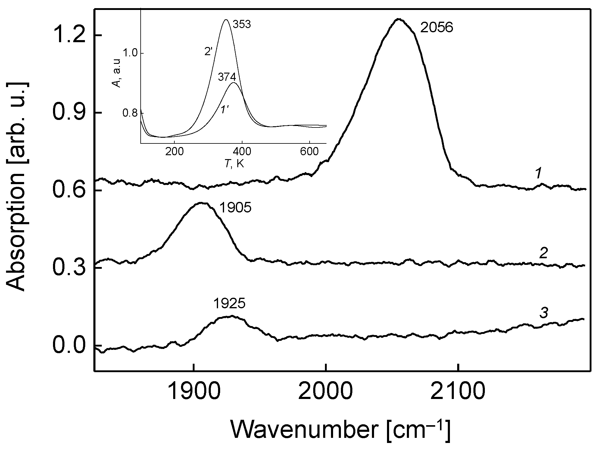 Nanomaterials 13 00651 g006