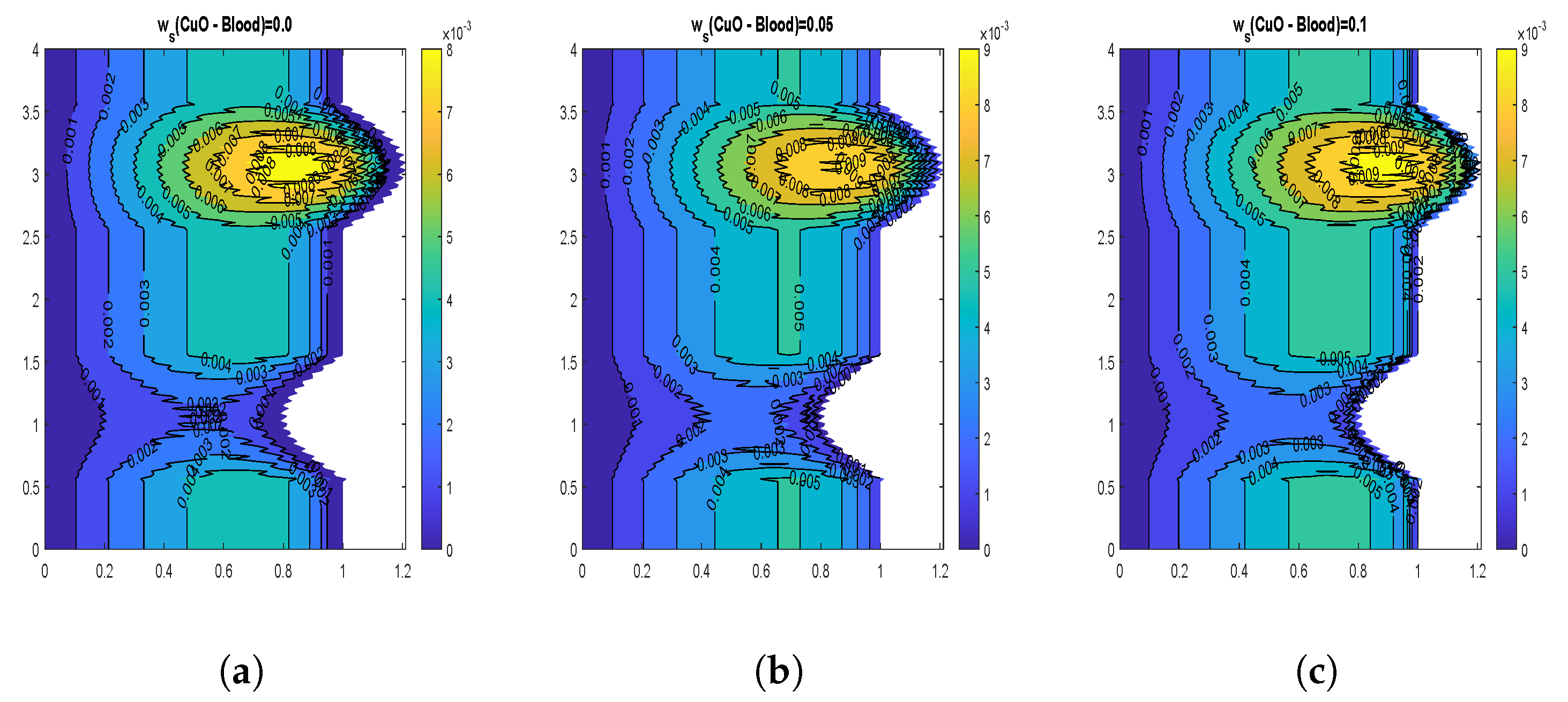 Nanomaterials 13 00652 g008