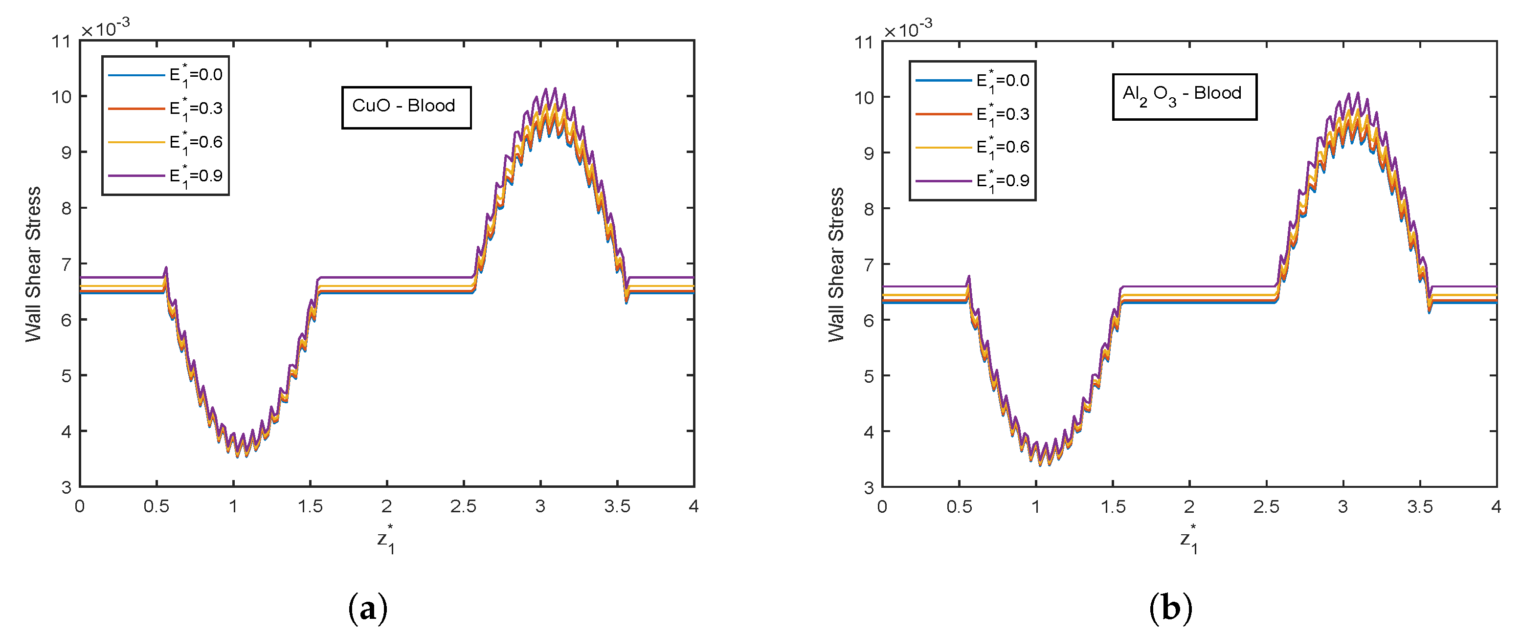 Nanomaterials 13 00652 g014