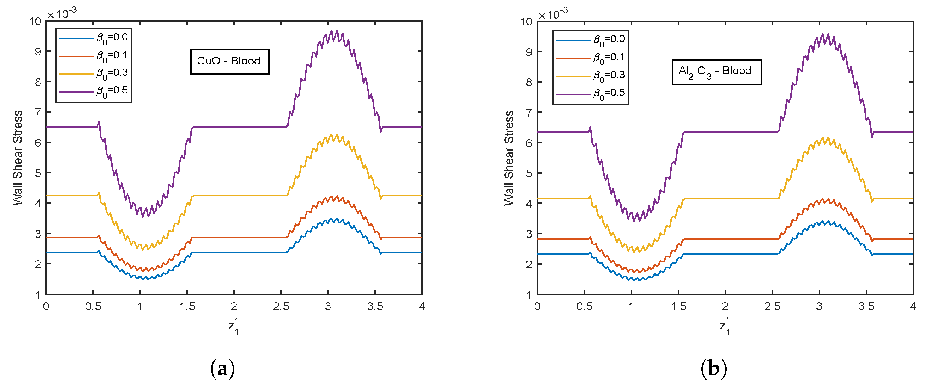 Nanomaterials 13 00652 g019