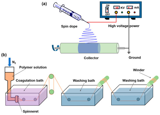 Research Progress and Application of Polyimide-Based