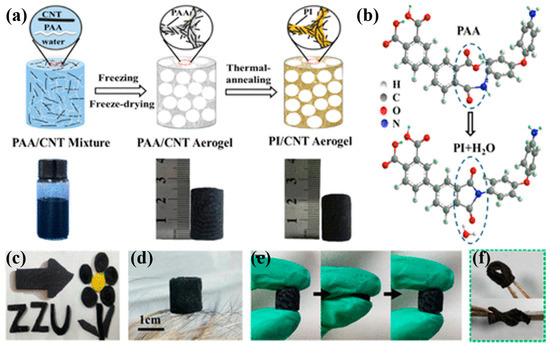 【きれいめファッション51選】上品さと清潔感をキープし Research Progress Polyimide-Based of Application and スノーボード