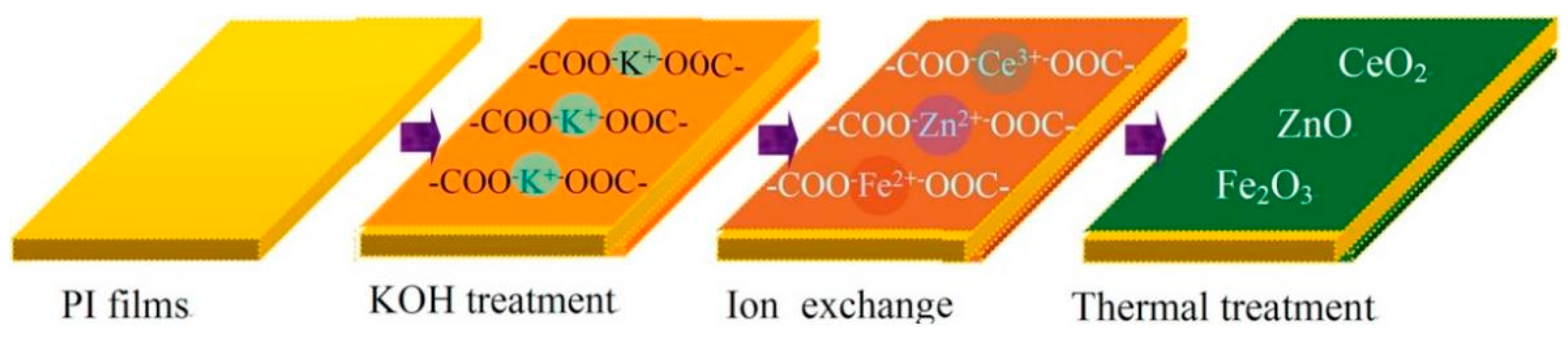 Nanomaterials 13 00656 g014
