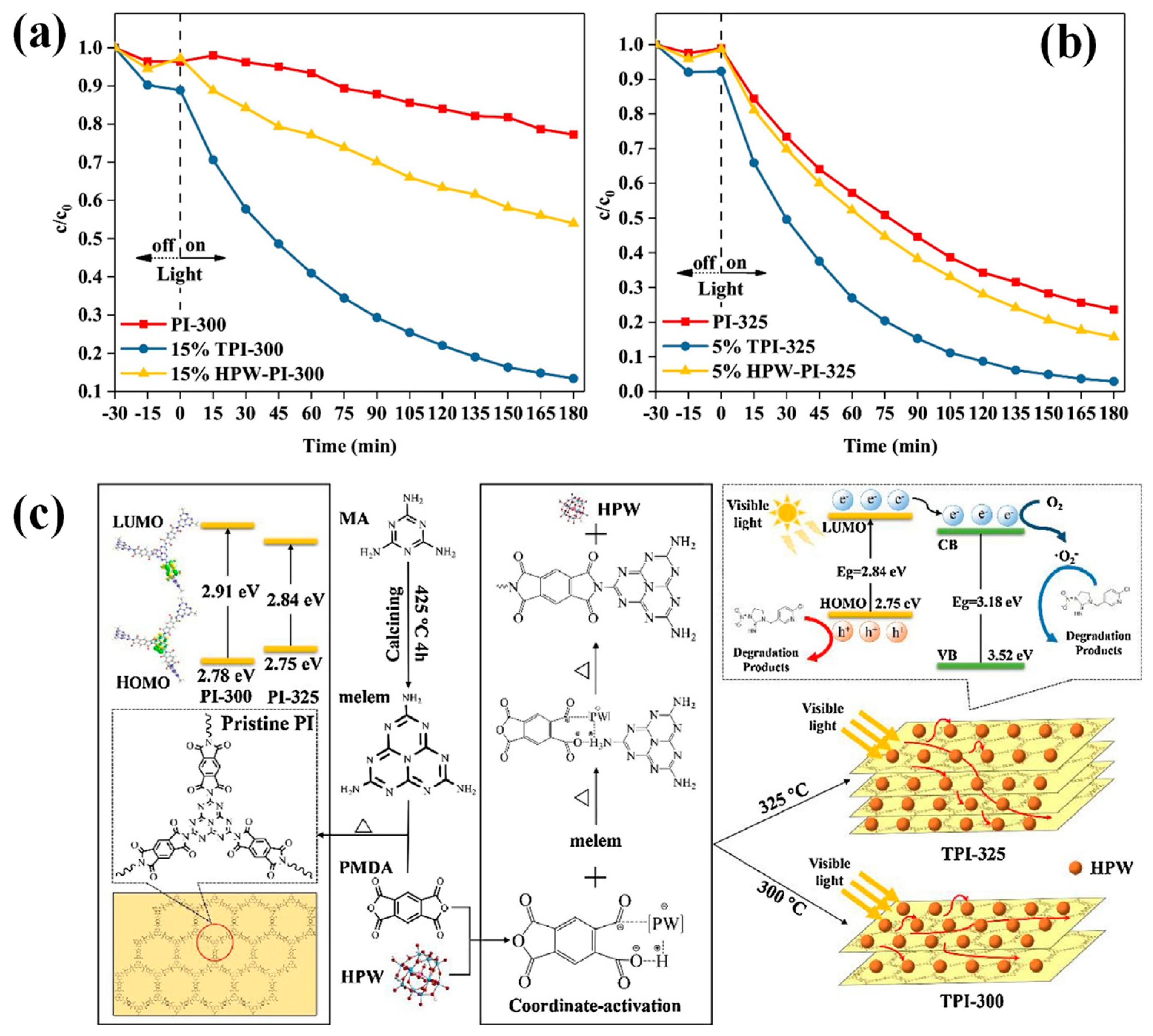 Nanomaterials 13 00656 g022