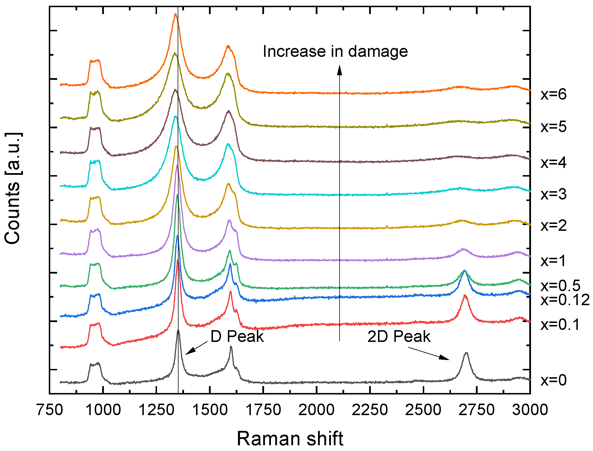 Nanomaterials 13 00658 g002 Nanomaterials 13 00658 g002