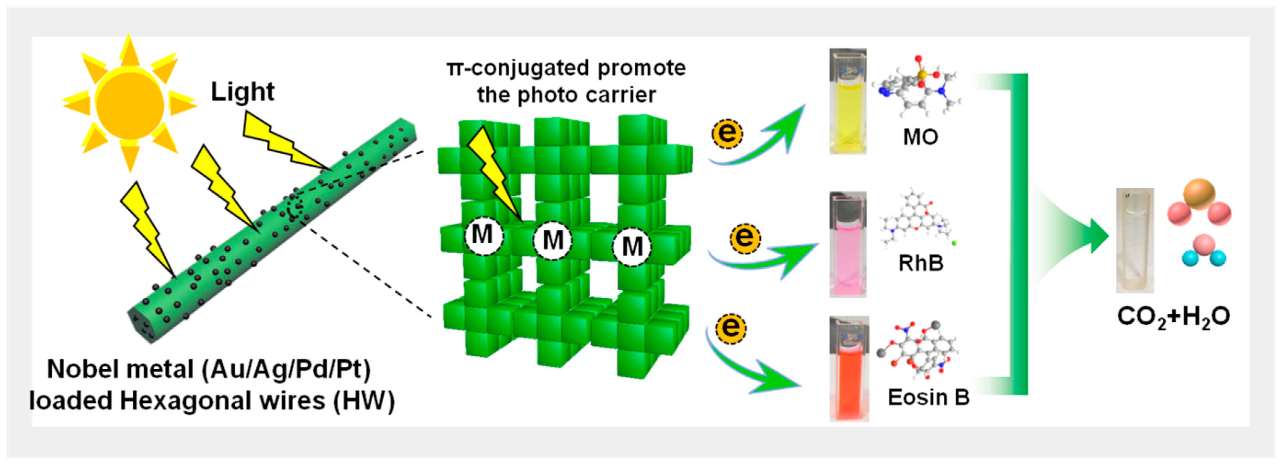 Nanomaterials 13 00660 g001 Nanomaterials 13 00660 g001