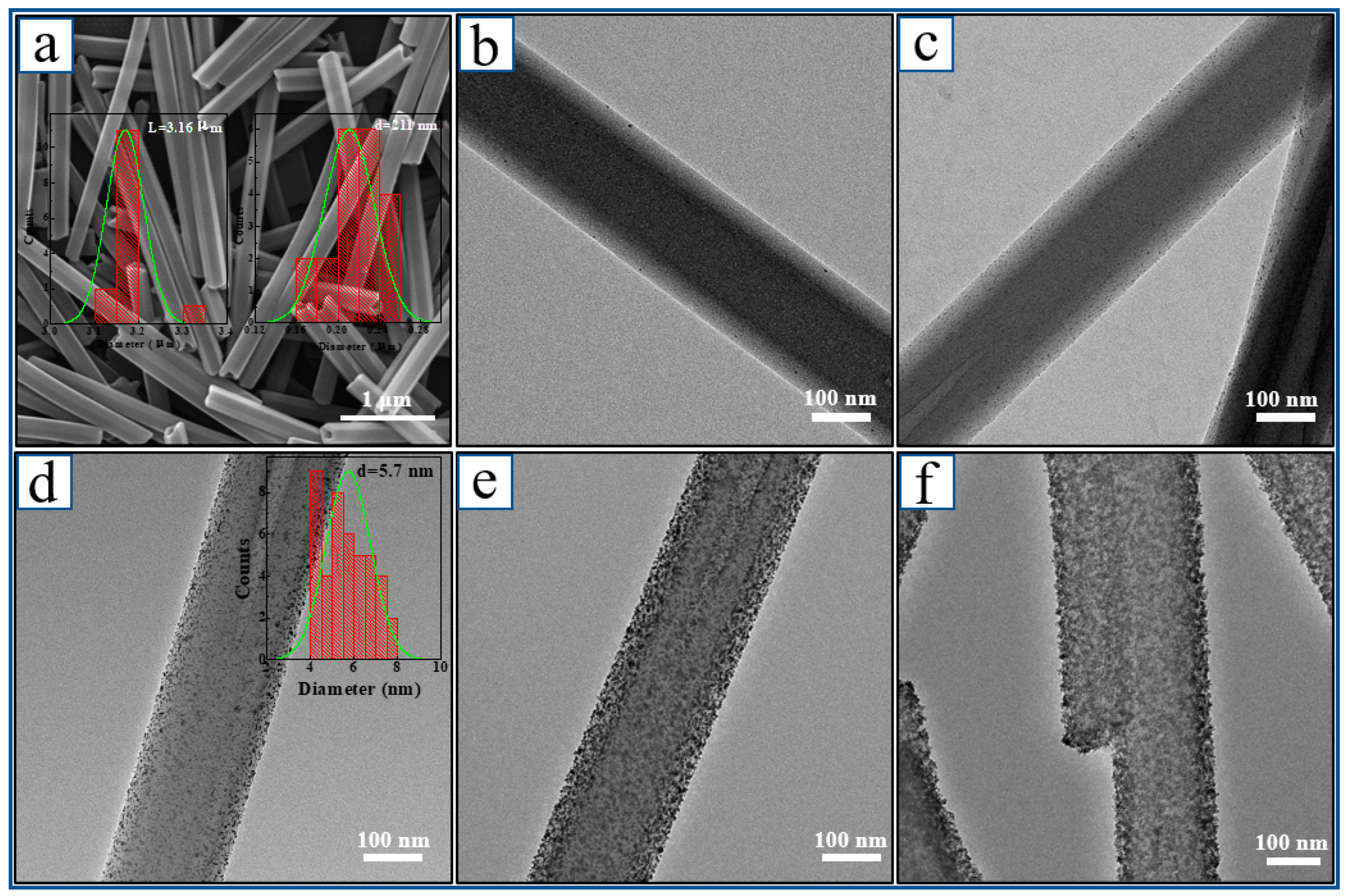Nanomaterials 13 00660 g002 Nanomaterials 13 00660 g002