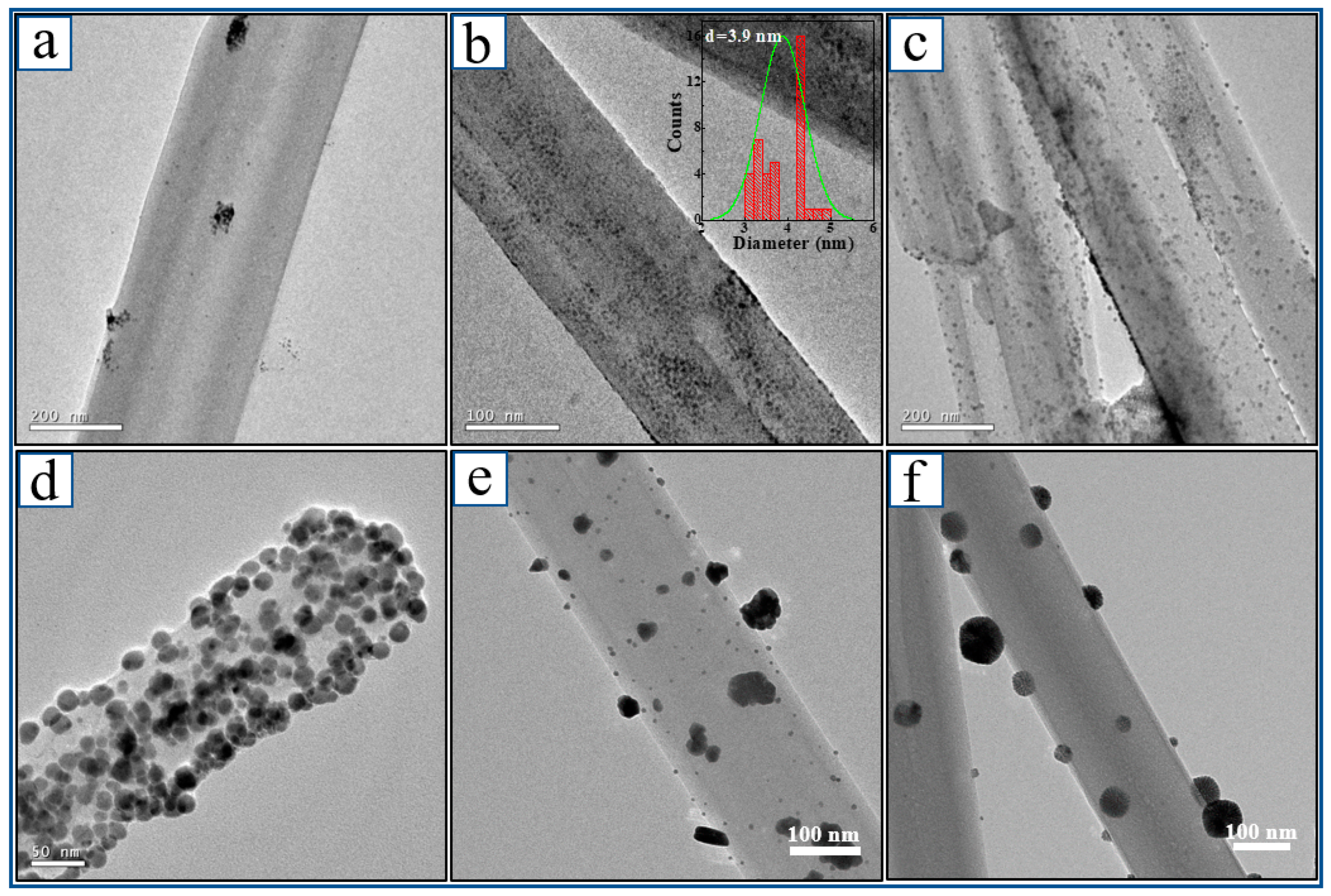 Nanomaterials 13 00660 g003 Nanomaterials 13 00660 g003