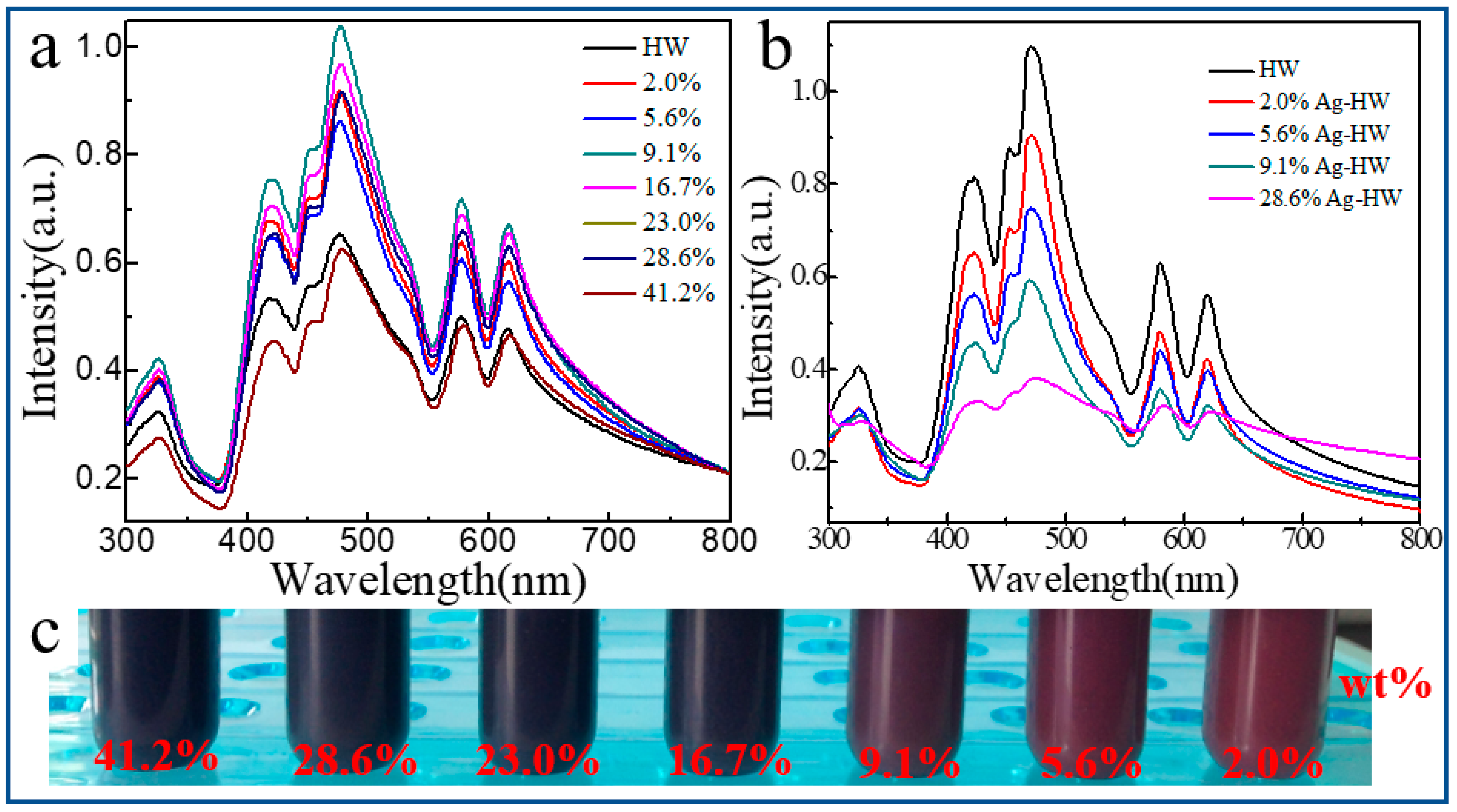 Nanomaterials 13 00660 g004 Nanomaterials 13 00660 g004
