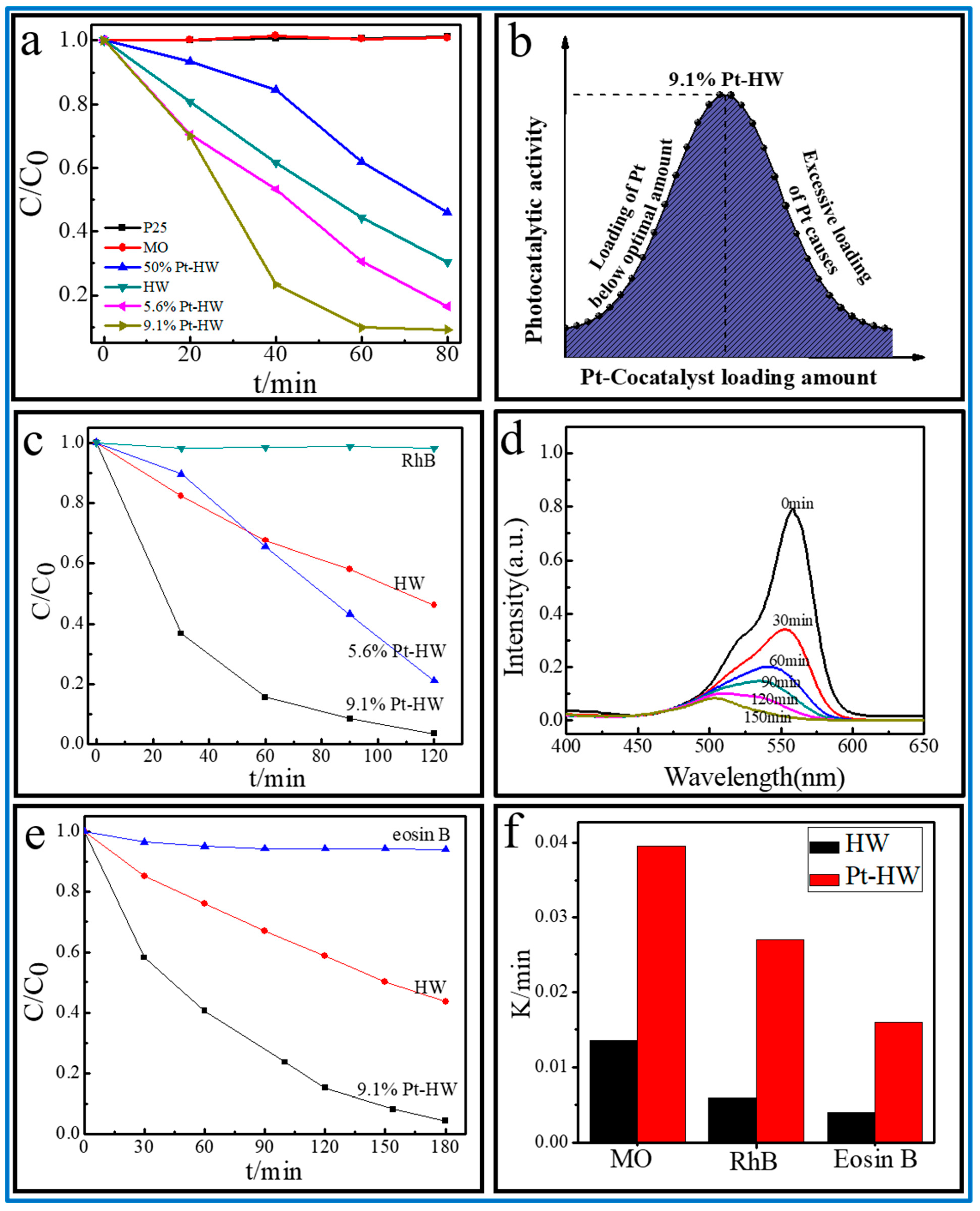 Nanomaterials 13 00660 g005 Nanomaterials 13 00660 g005