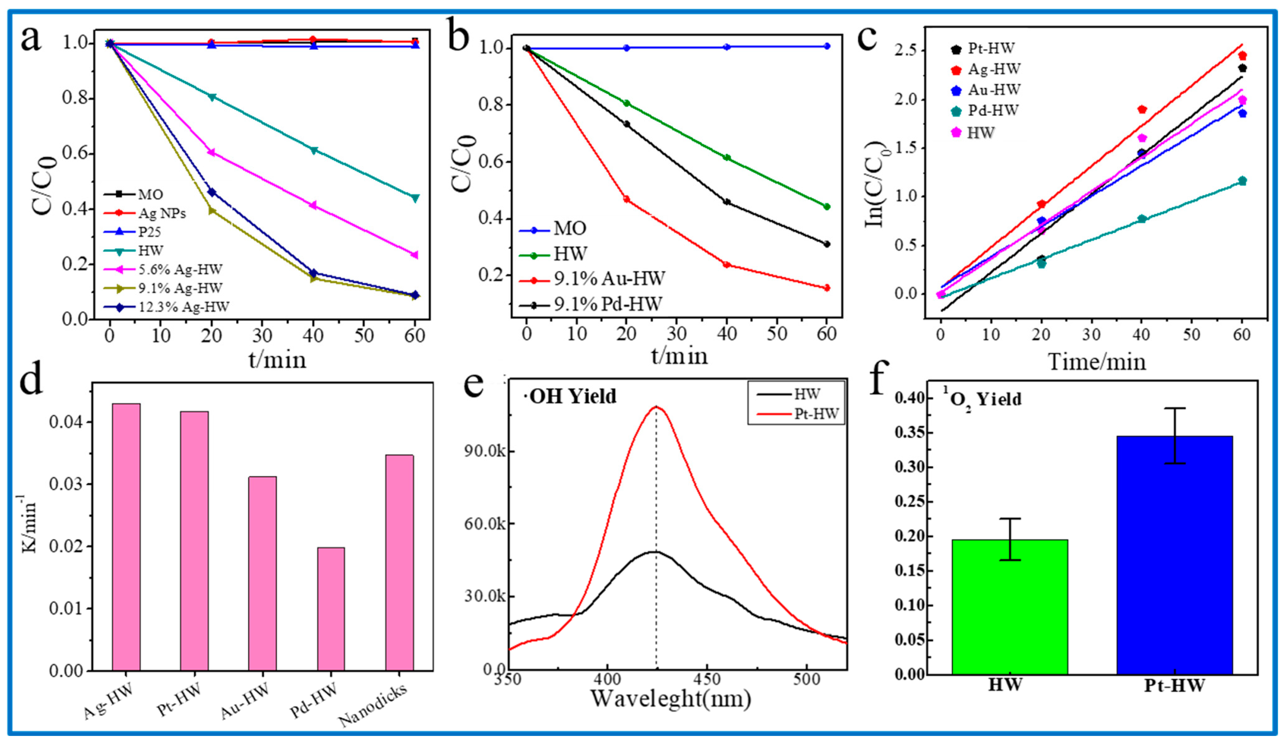 Nanomaterials 13 00660 g007 Nanomaterials 13 00660 g007